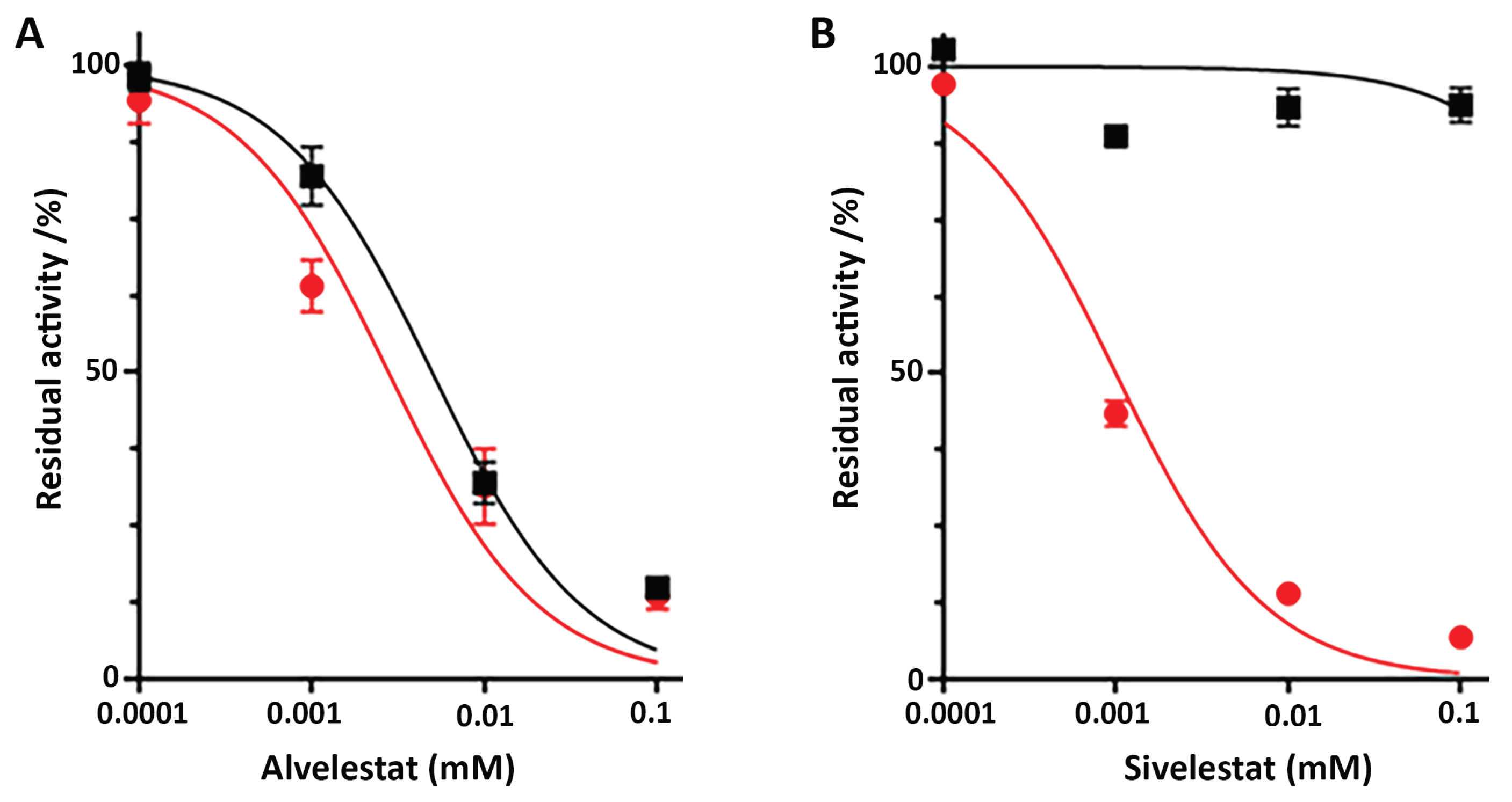 Preprints 205082 g005