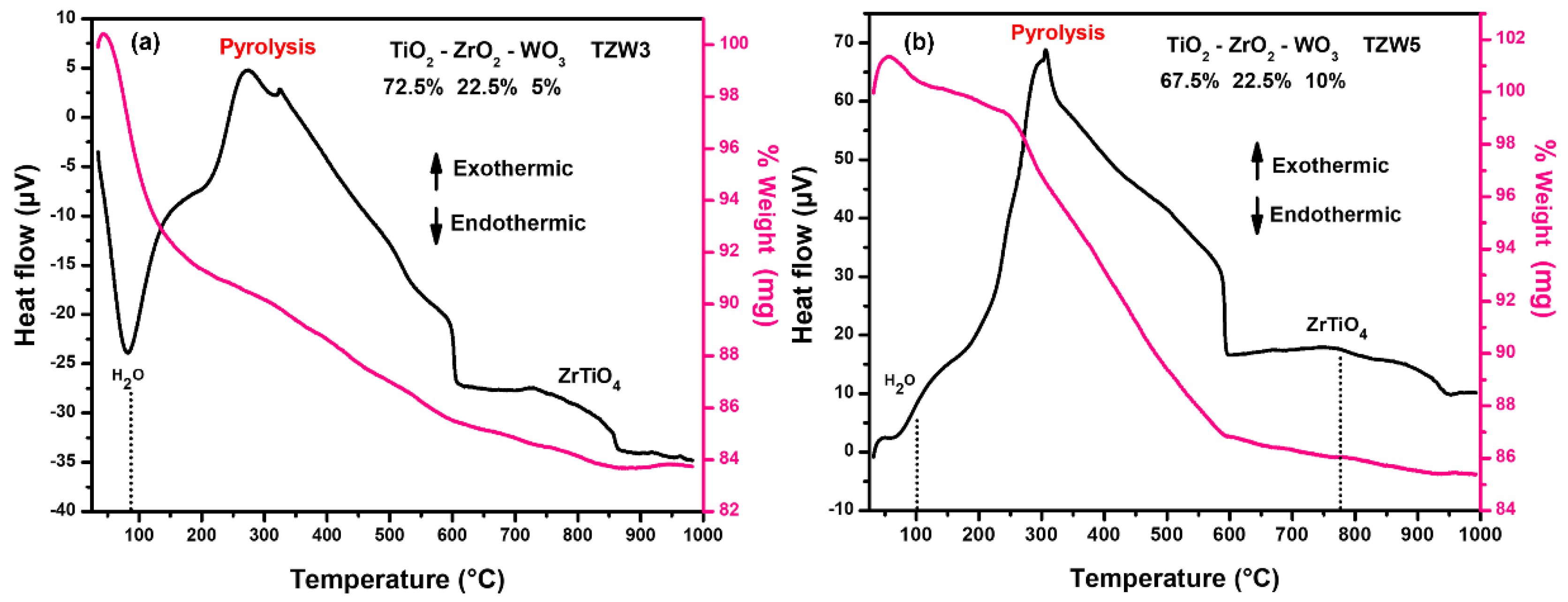 Preprints 191455 g001