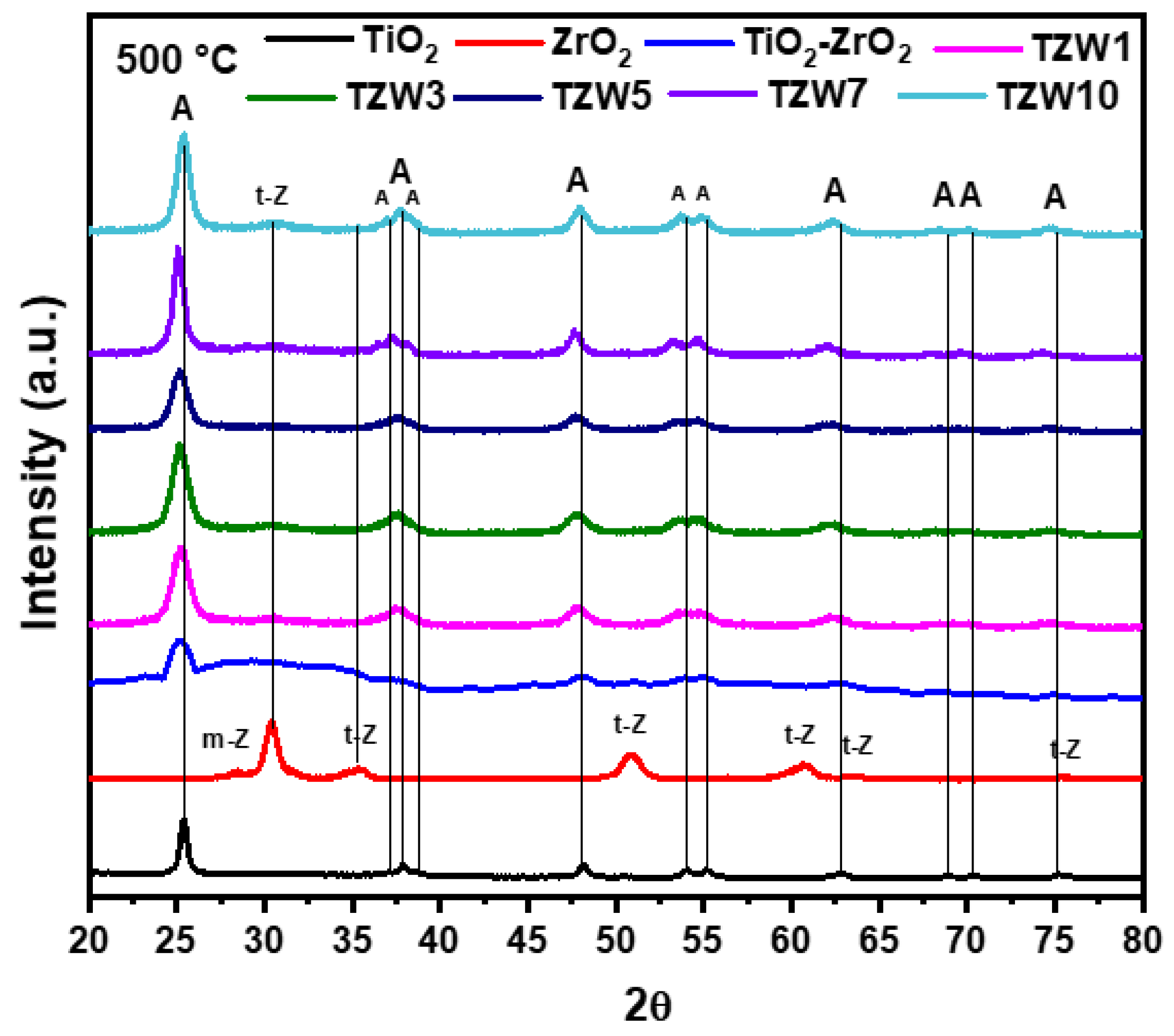 Preprints 191455 g002