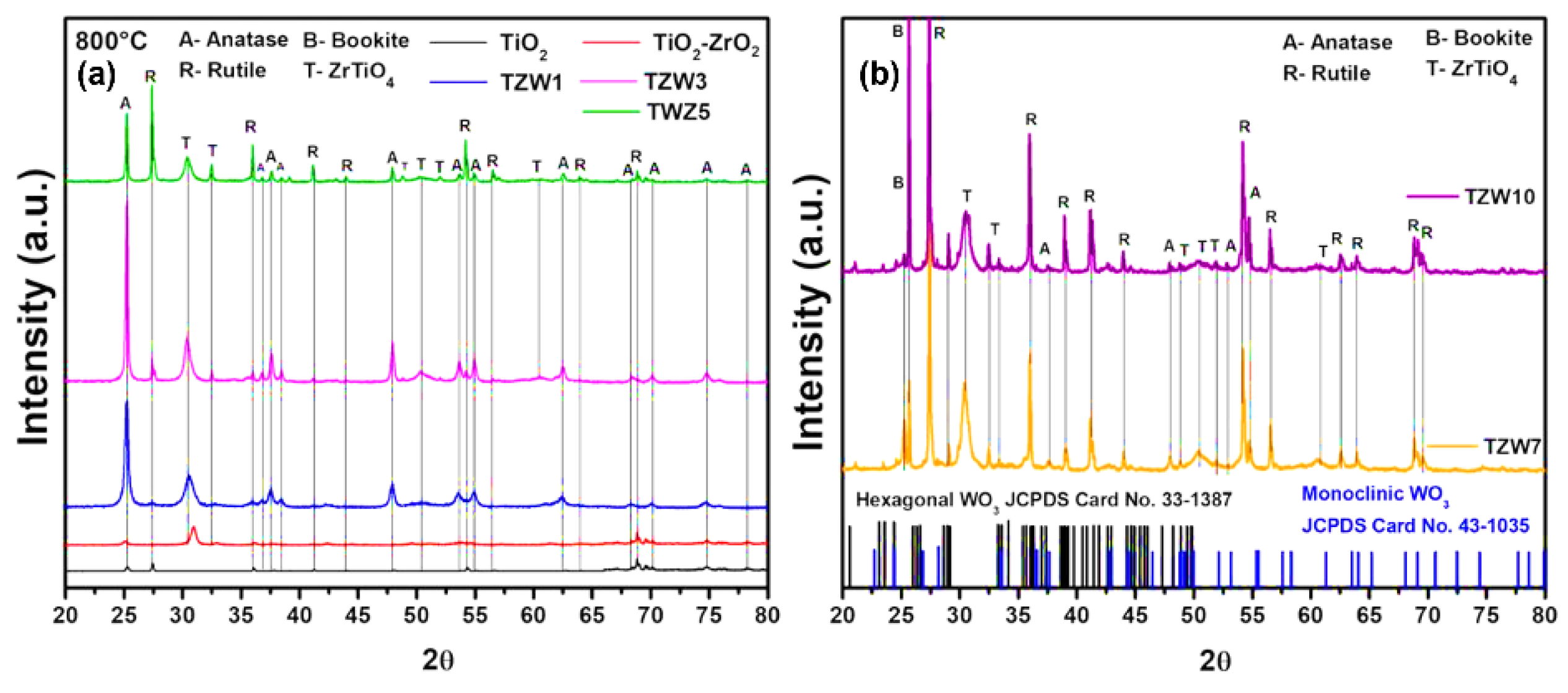 Preprints 191455 g003