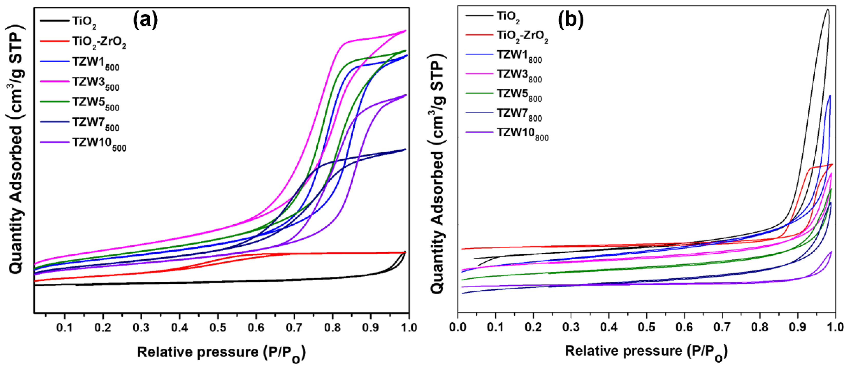 Preprints 191455 g004
