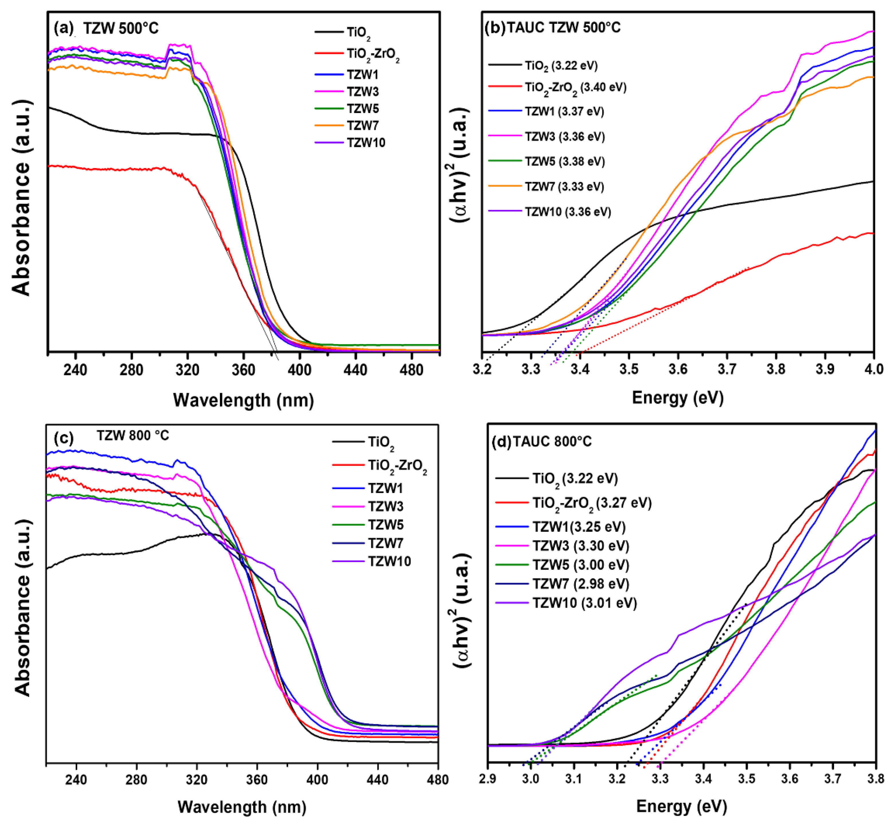 Preprints 191455 g005