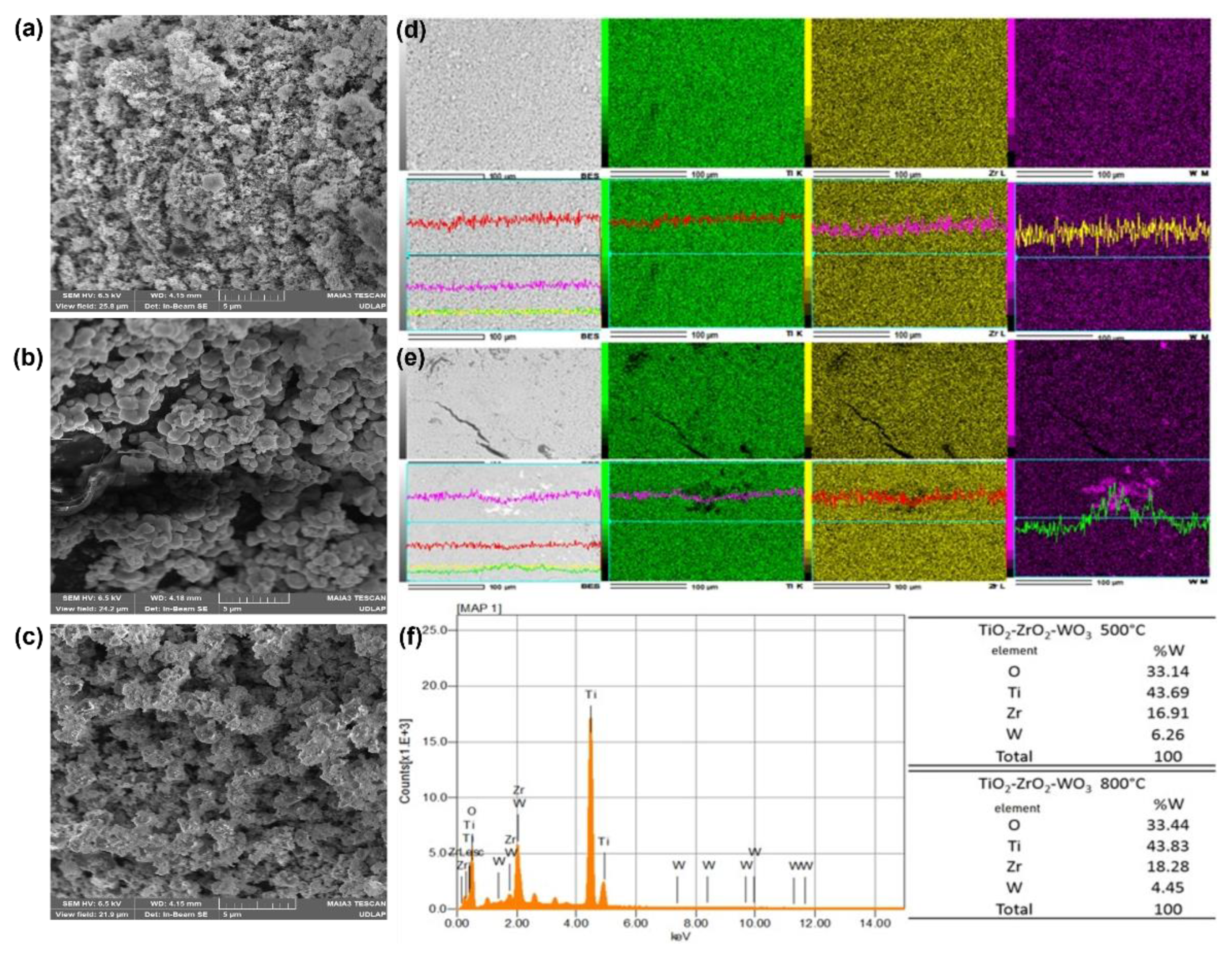 Preprints 191455 g006