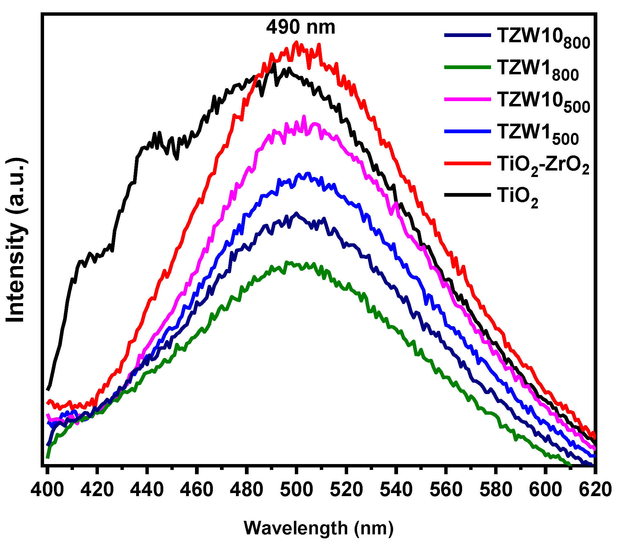 Preprints 191455 g007