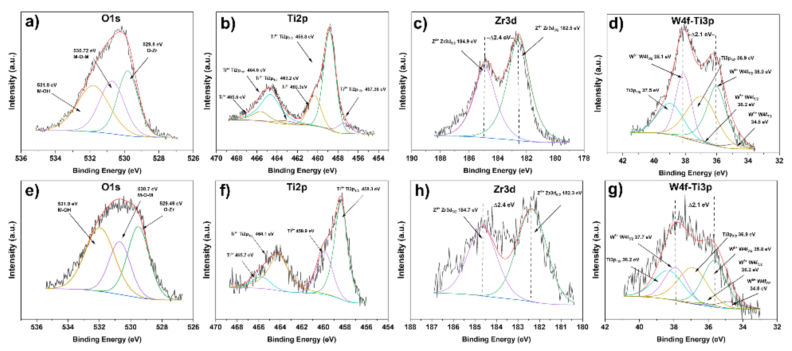 Preprints 191455 g009