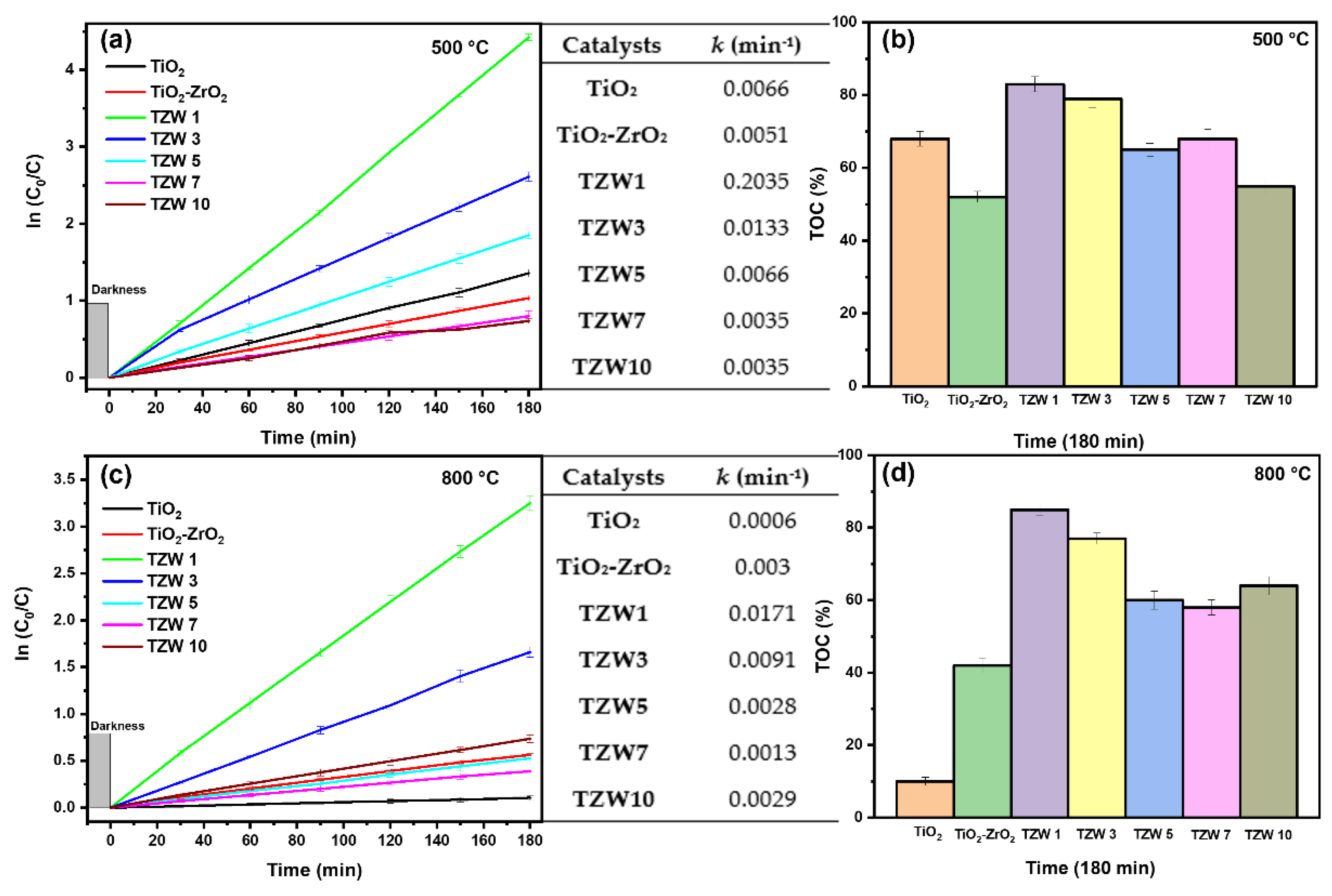 Preprints 191455 g010