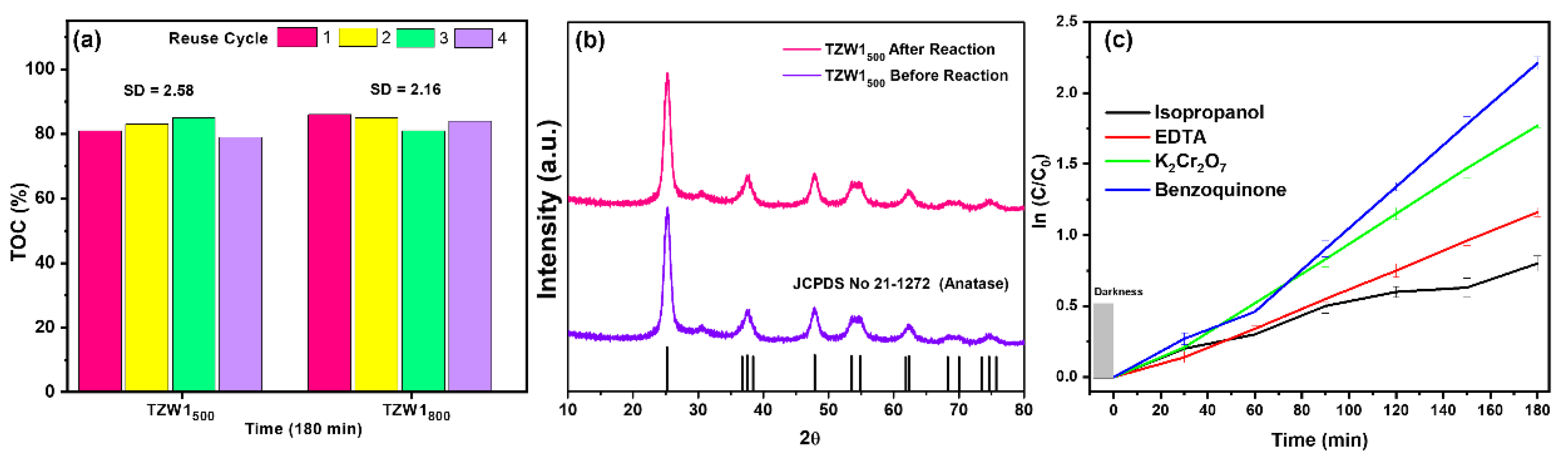 Preprints 191455 g011