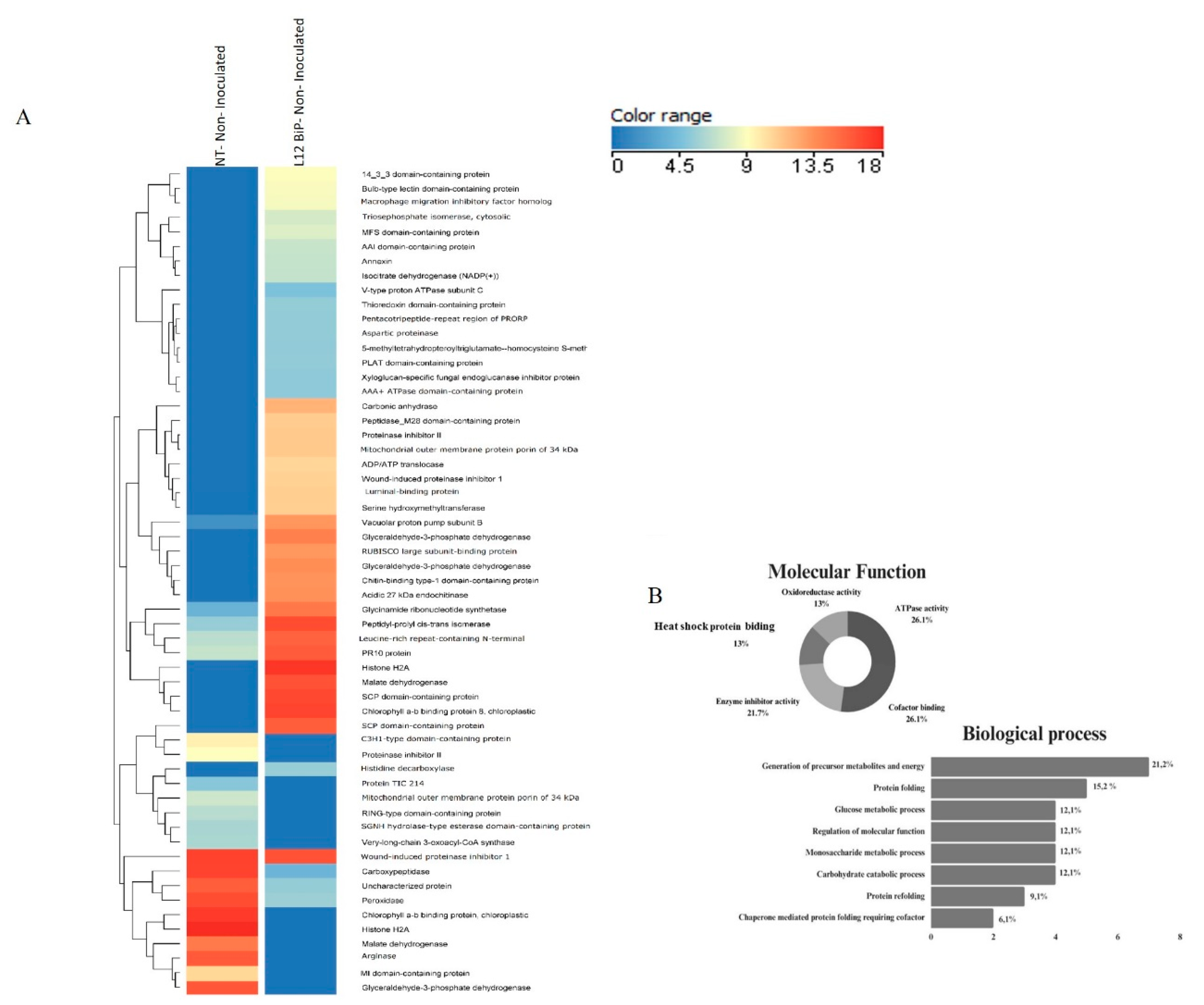 Preprints 144629 g002