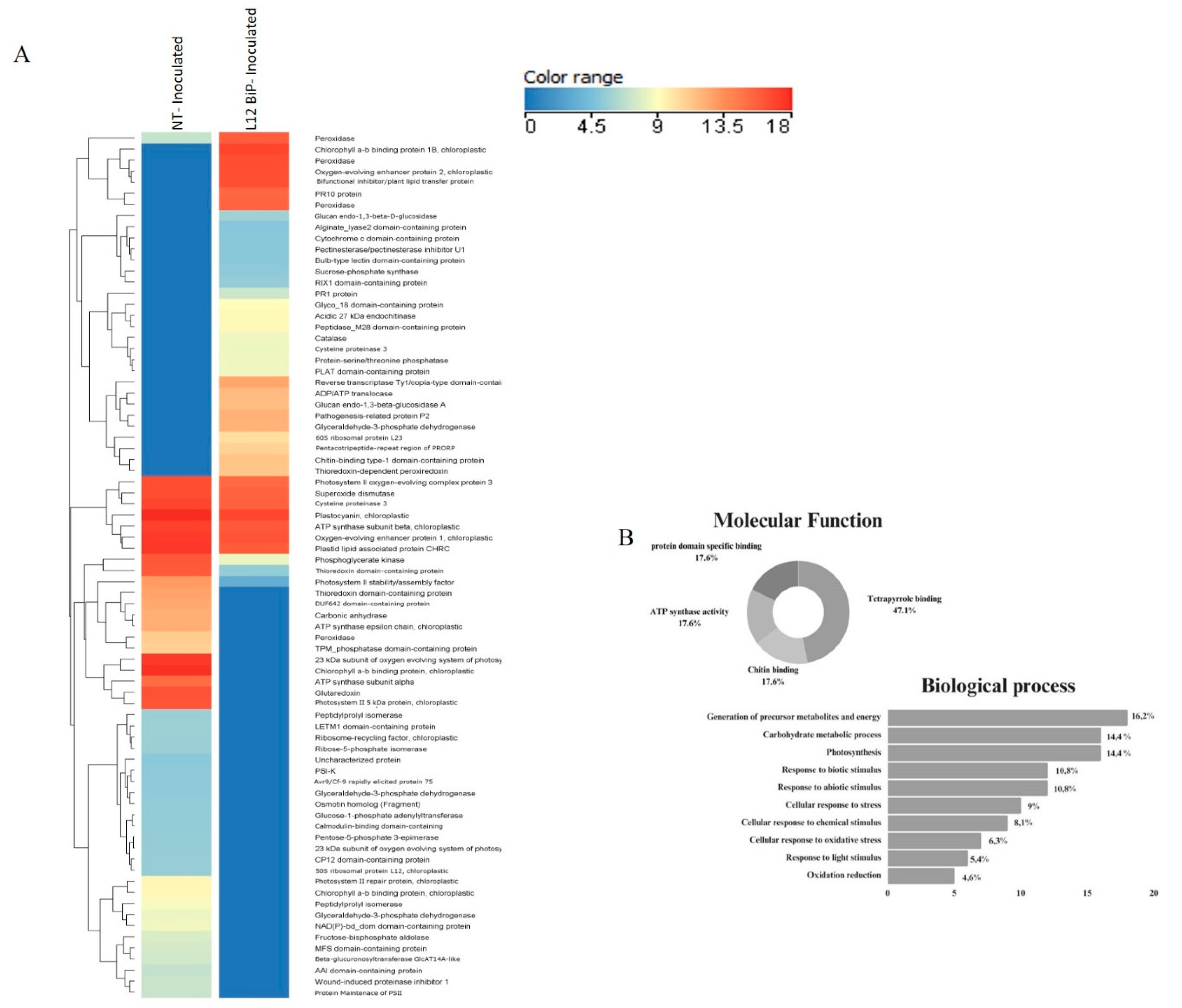 Preprints 144629 g003