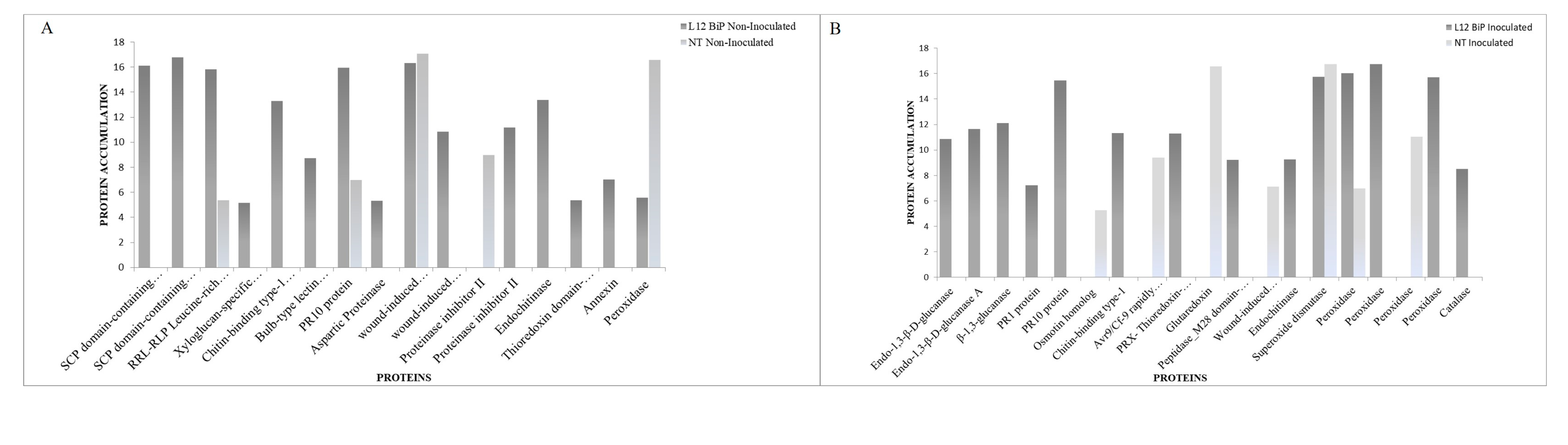 Preprints 144629 g004