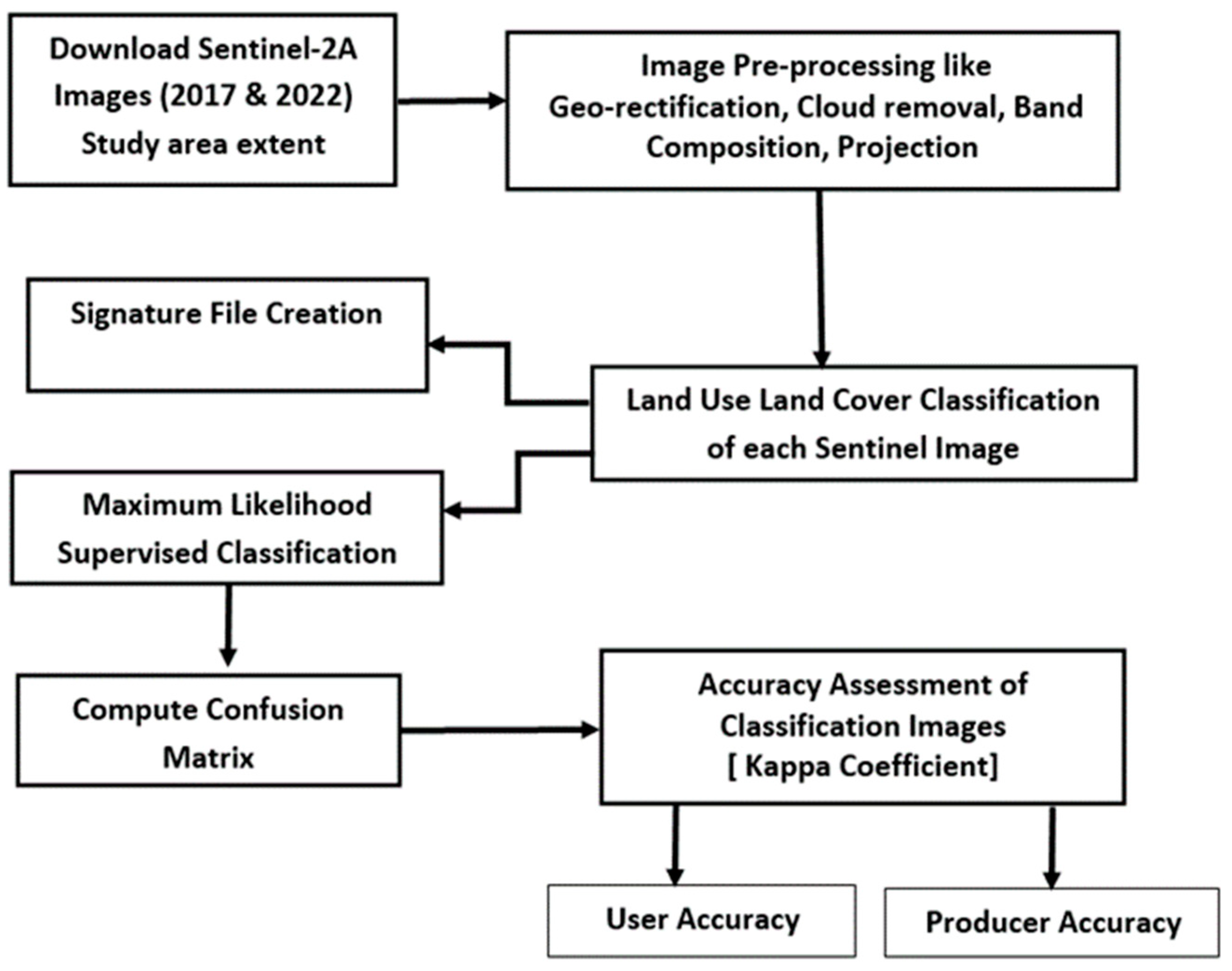 Preprints 142606 g001