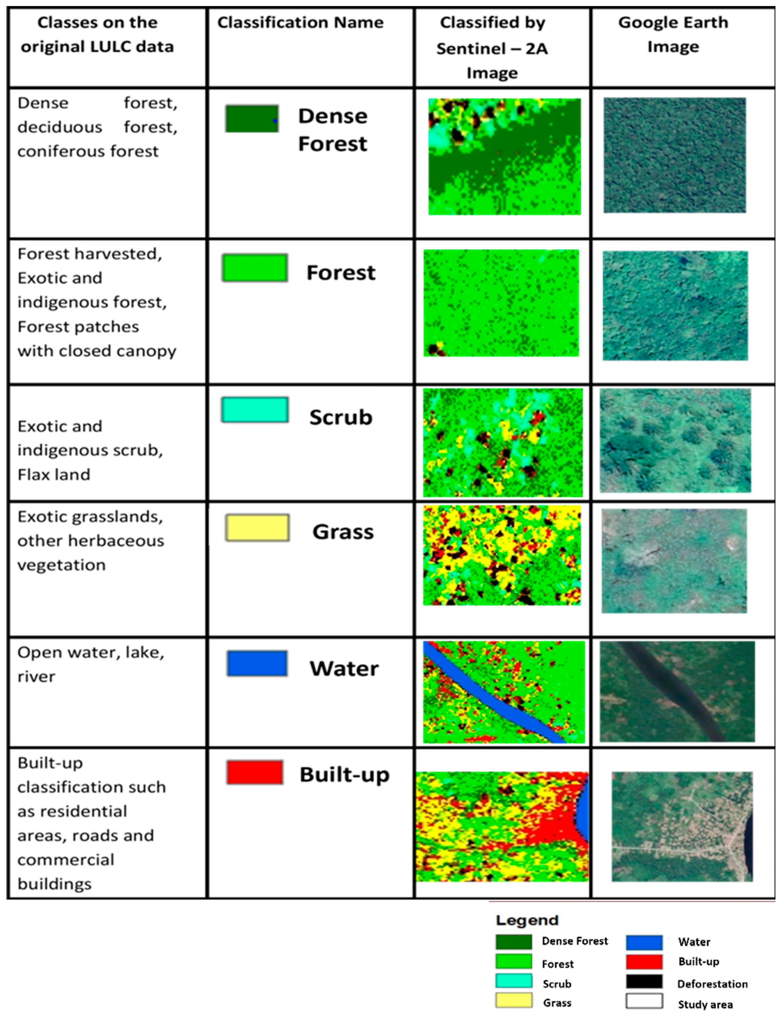 Preprints 142606 g002