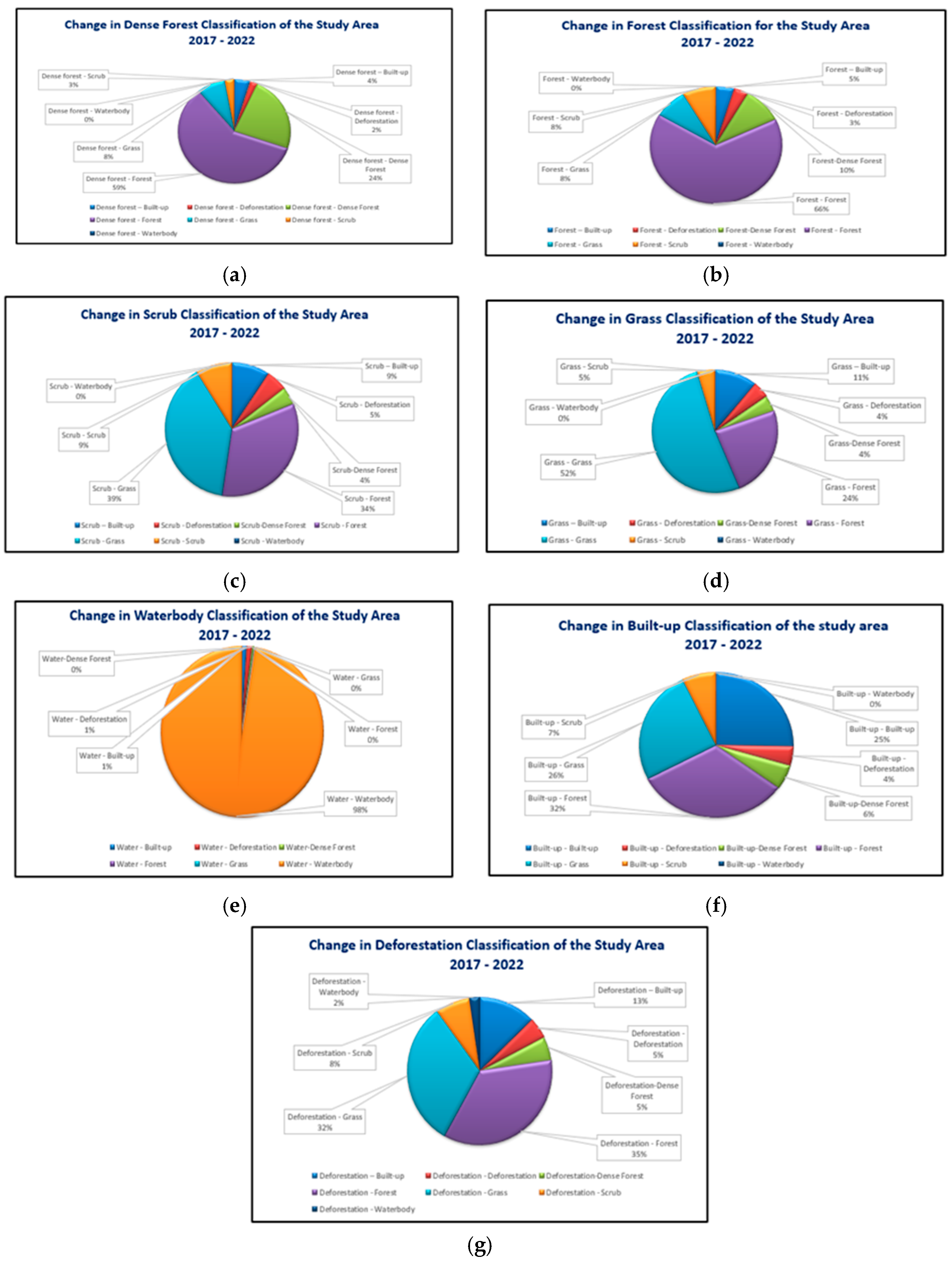 Preprints 142606 g007