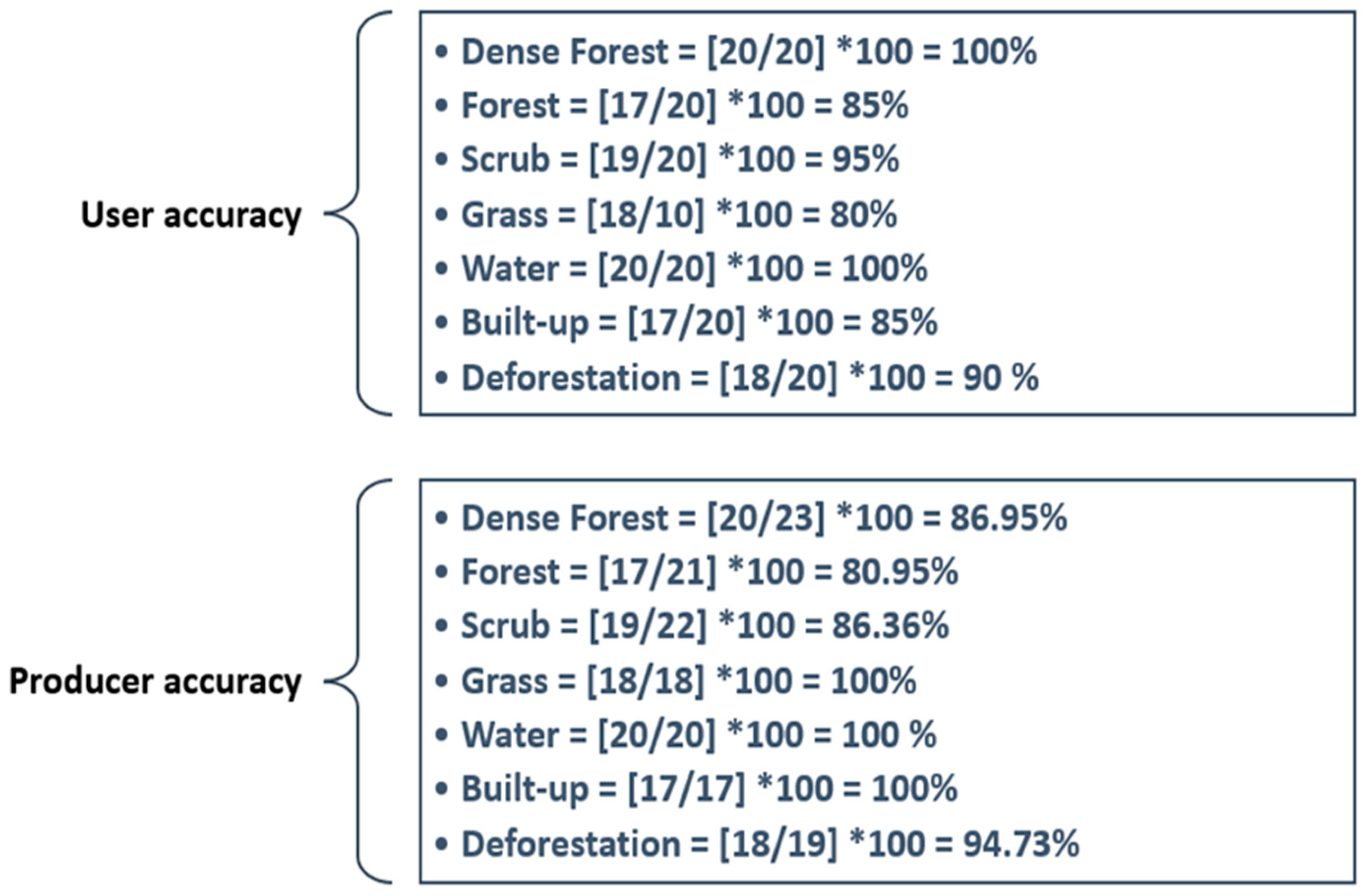 Preprints 142606 g008