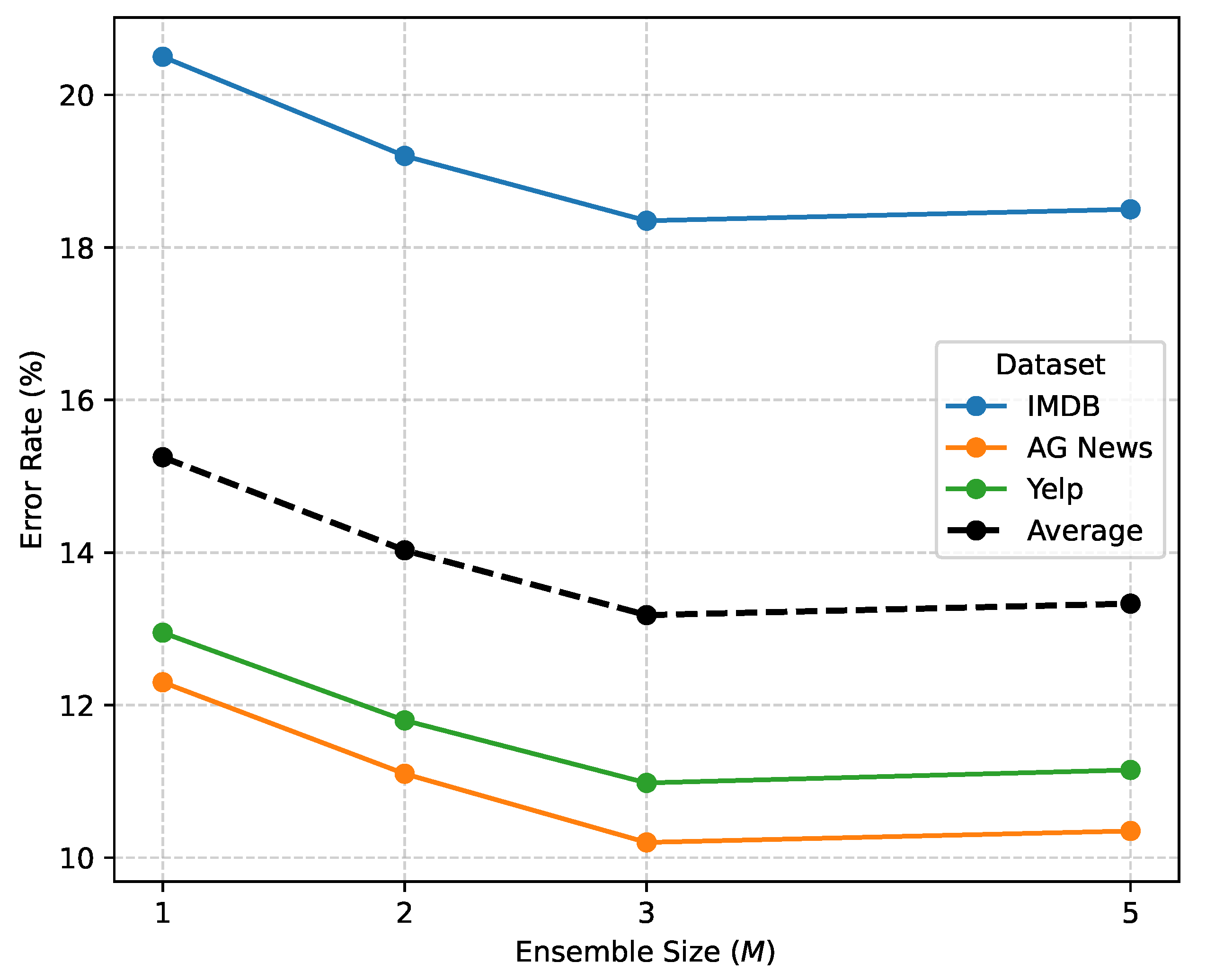 Preprints 186361 g003