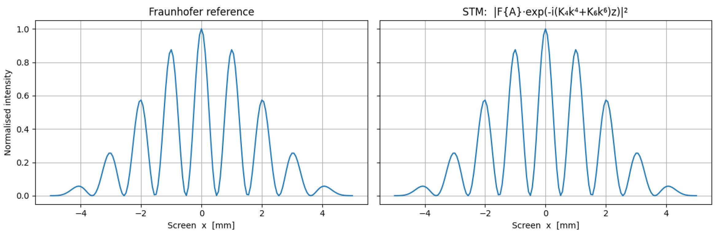 Preprints 186293 g002