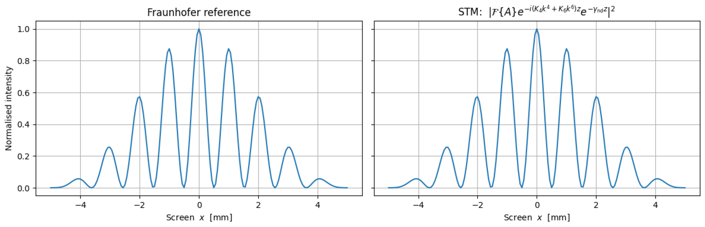 Preprints 186293 g003