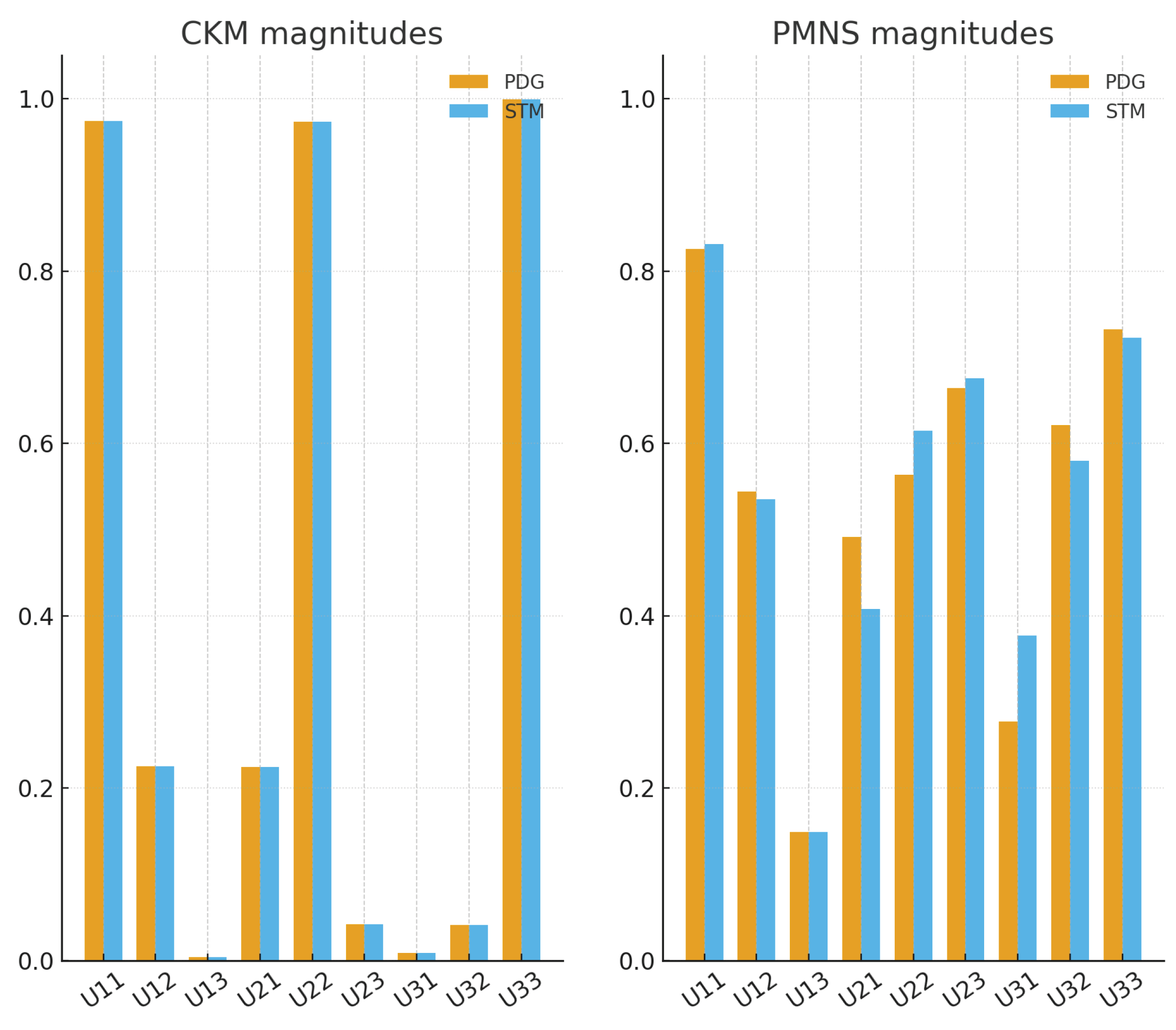 Preprints 186293 g005