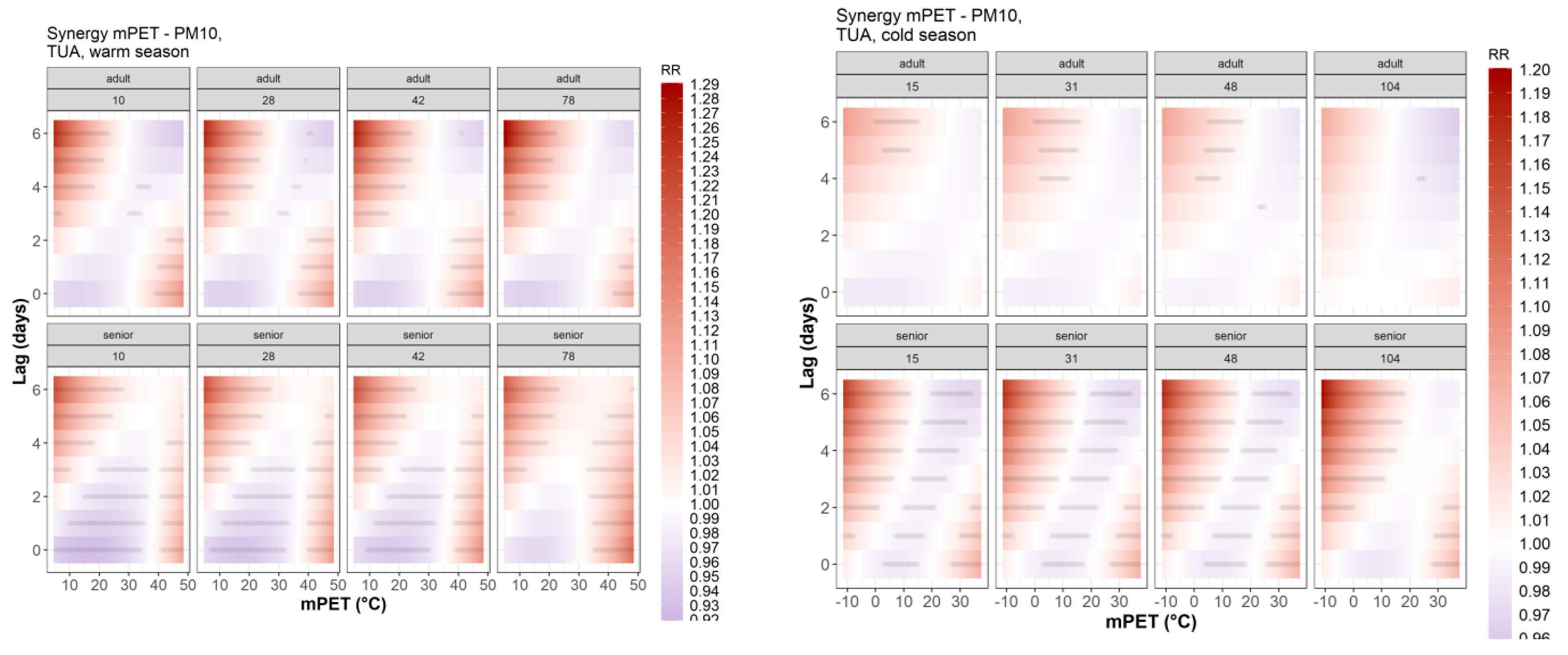 Preprints 183135 g001