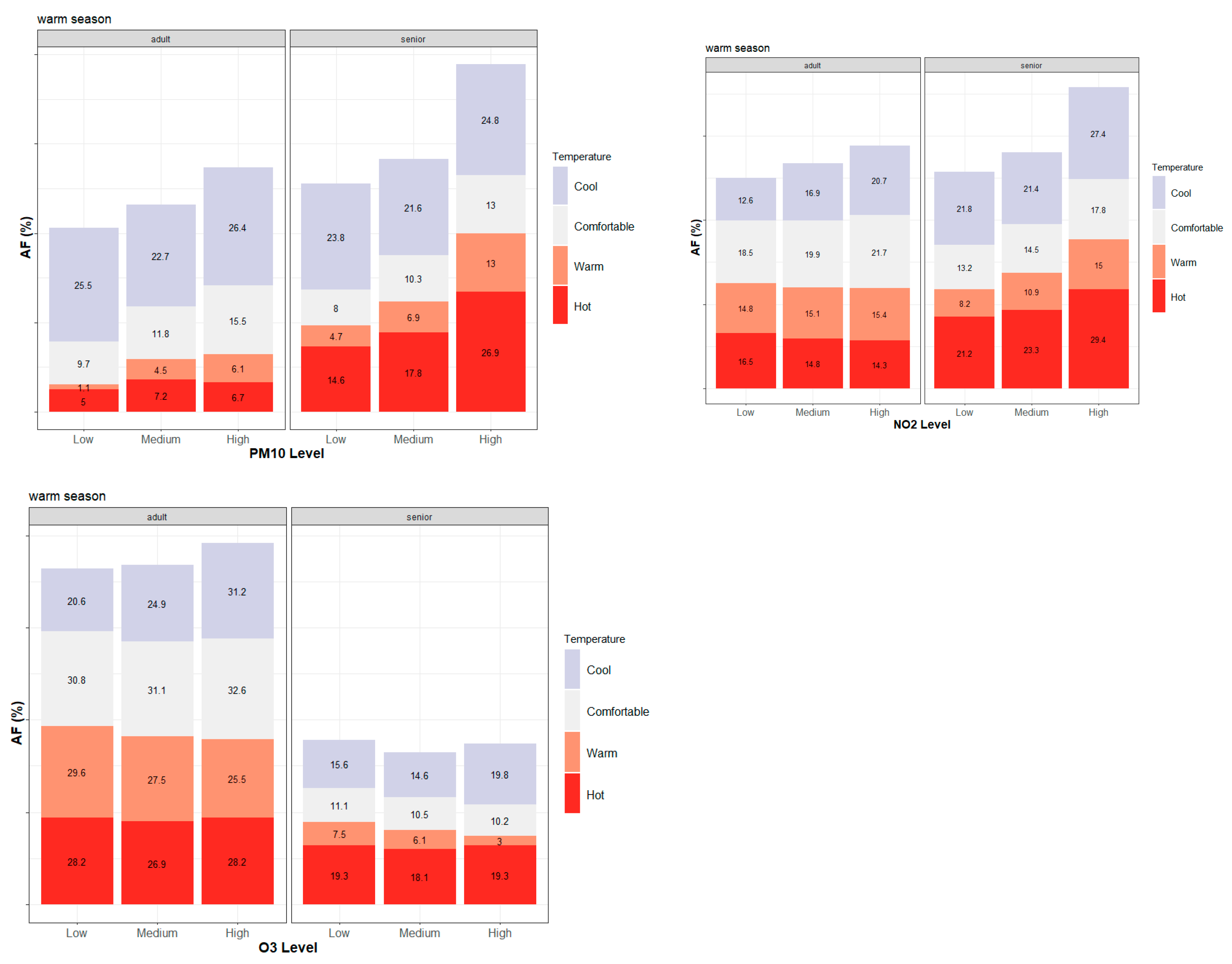 Preprints 183135 g002
