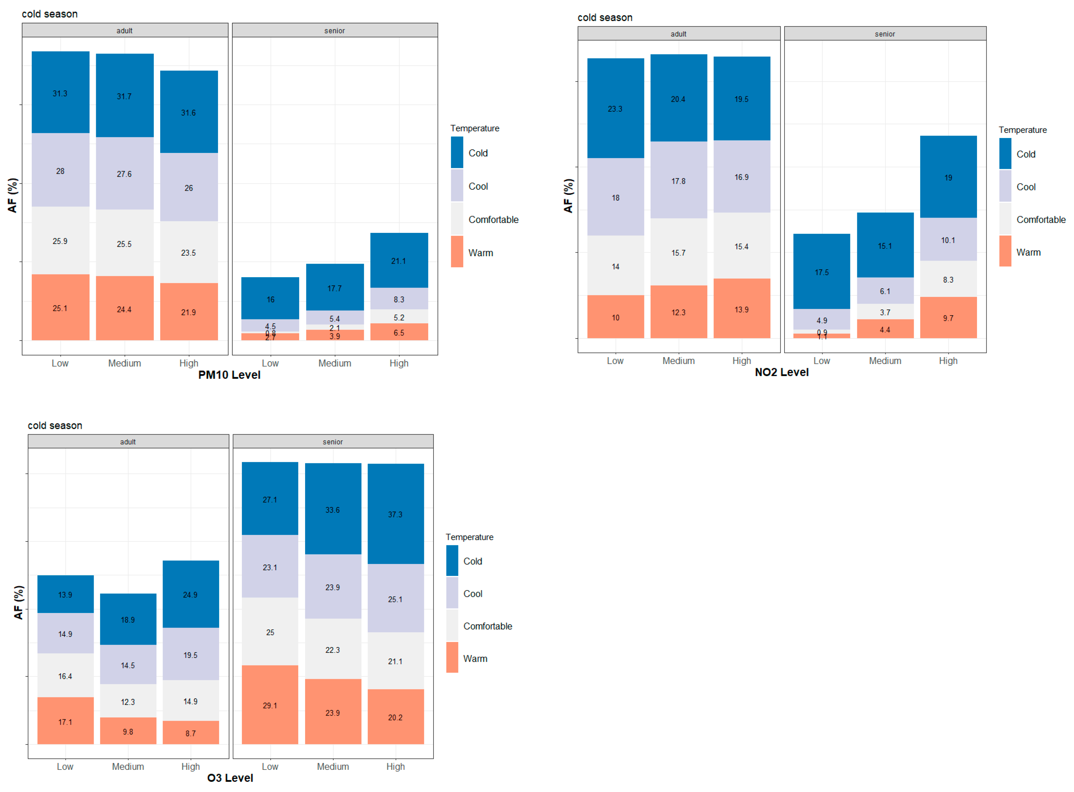 Preprints 183135 g003