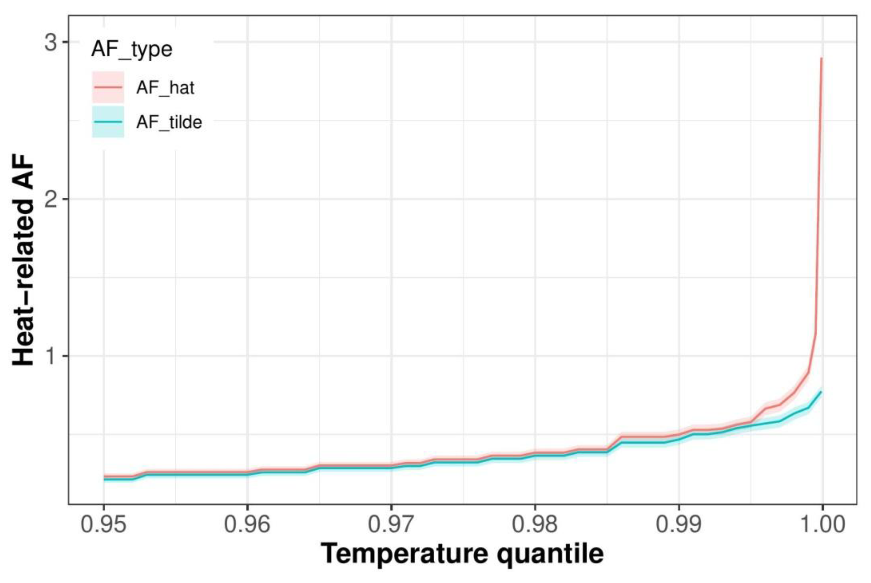 Preprints 183135 g0a1