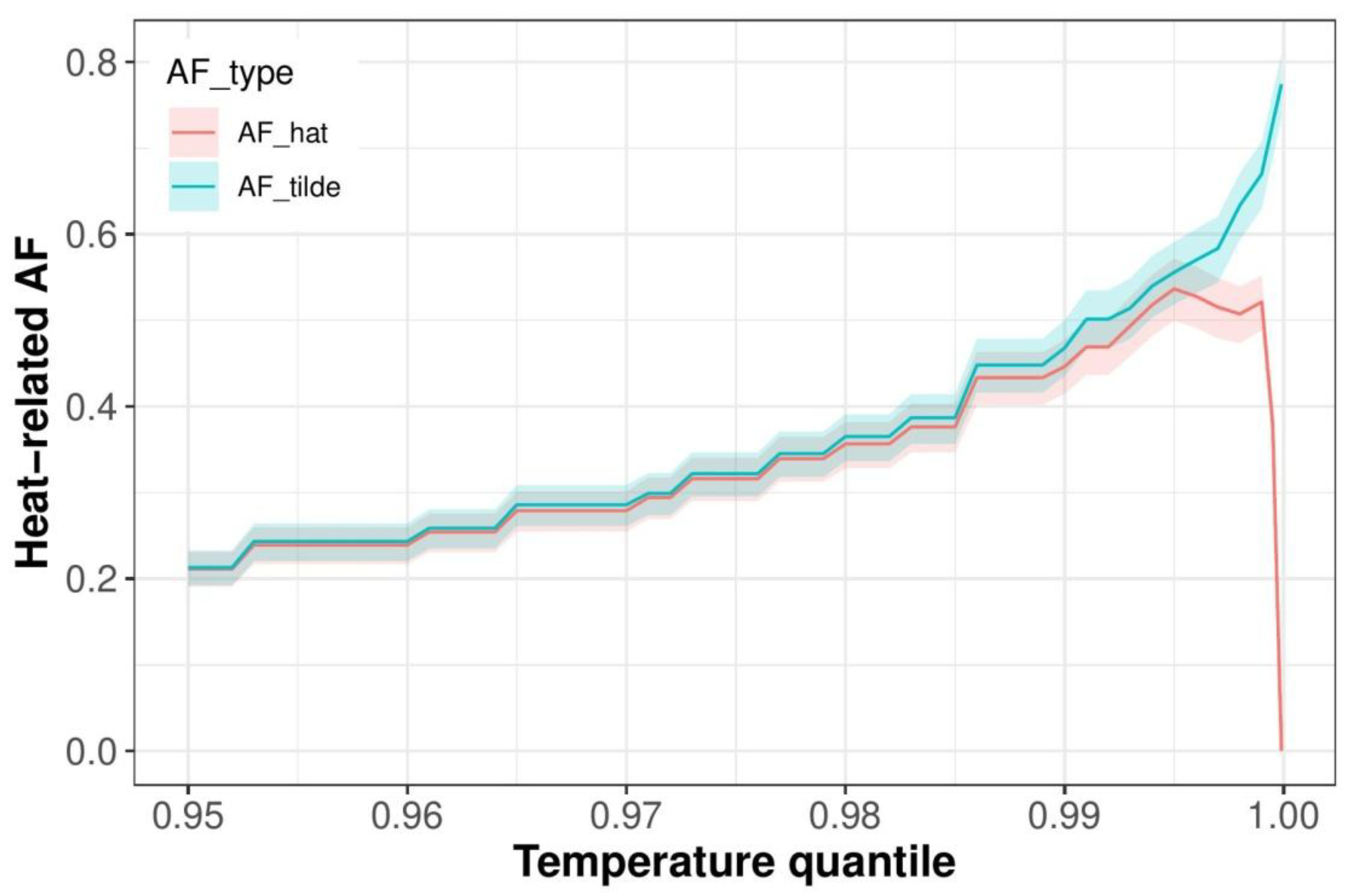Preprints 183135 g0a2