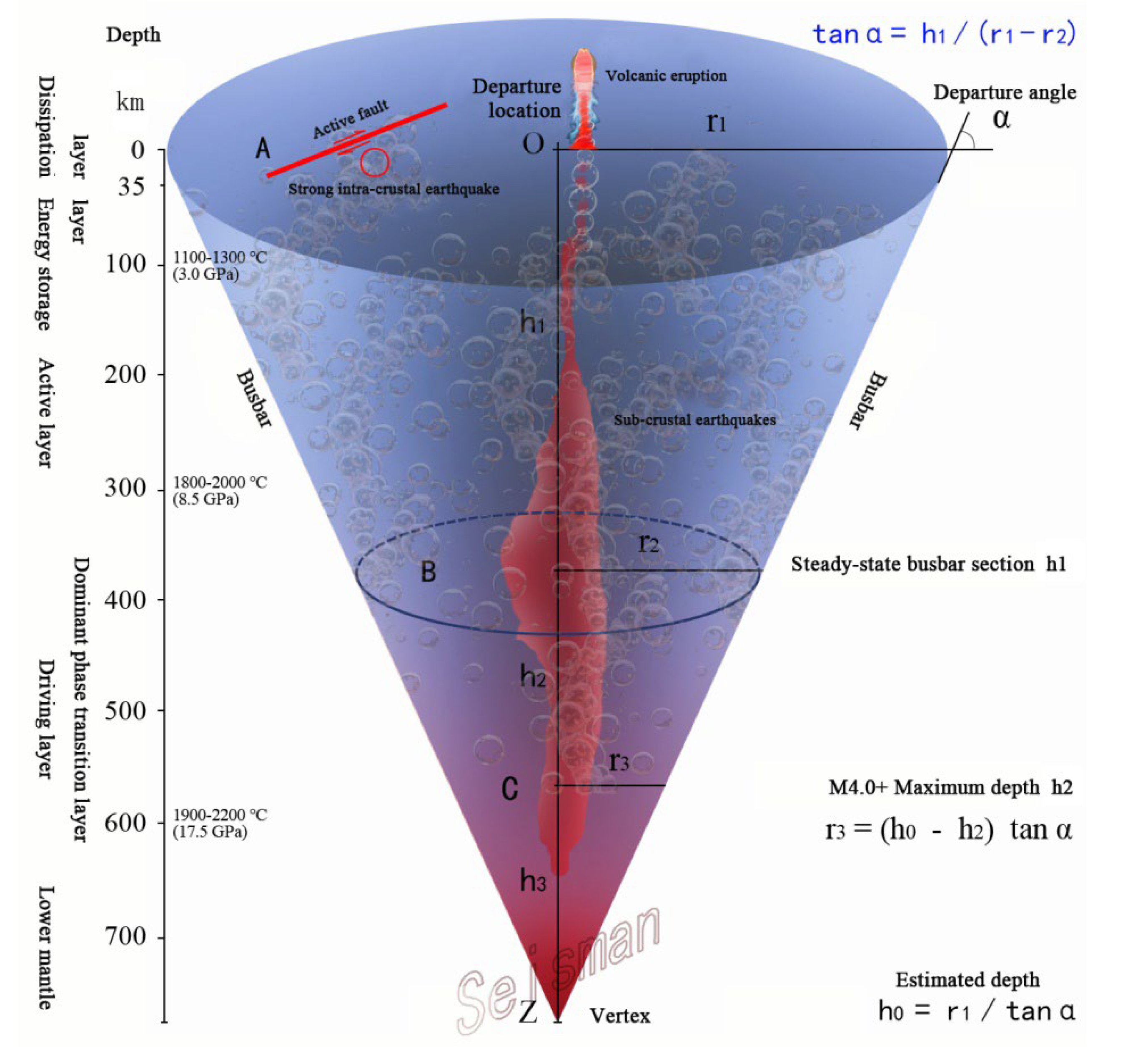 Preprints 174968 g003