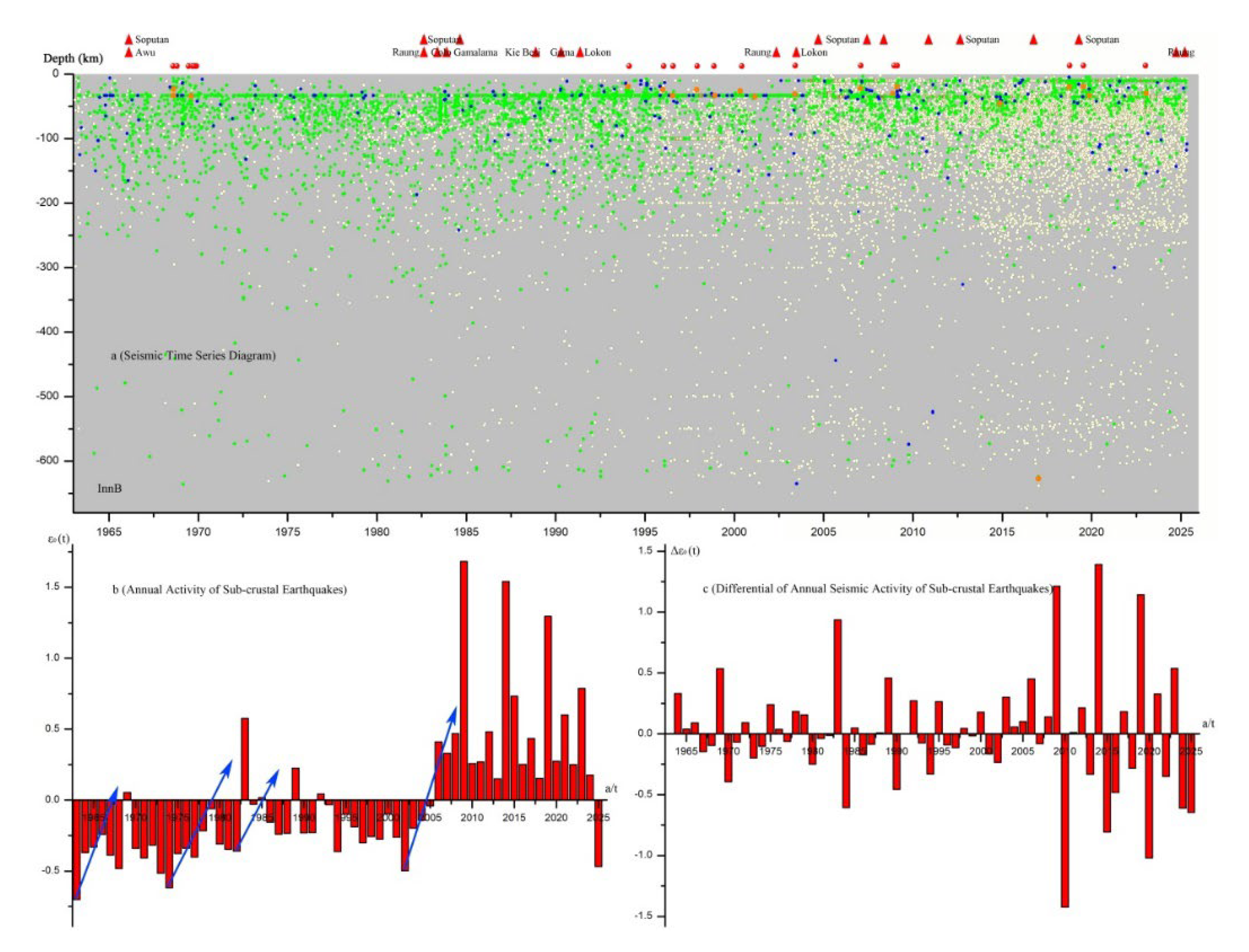 Preprints 174968 g004