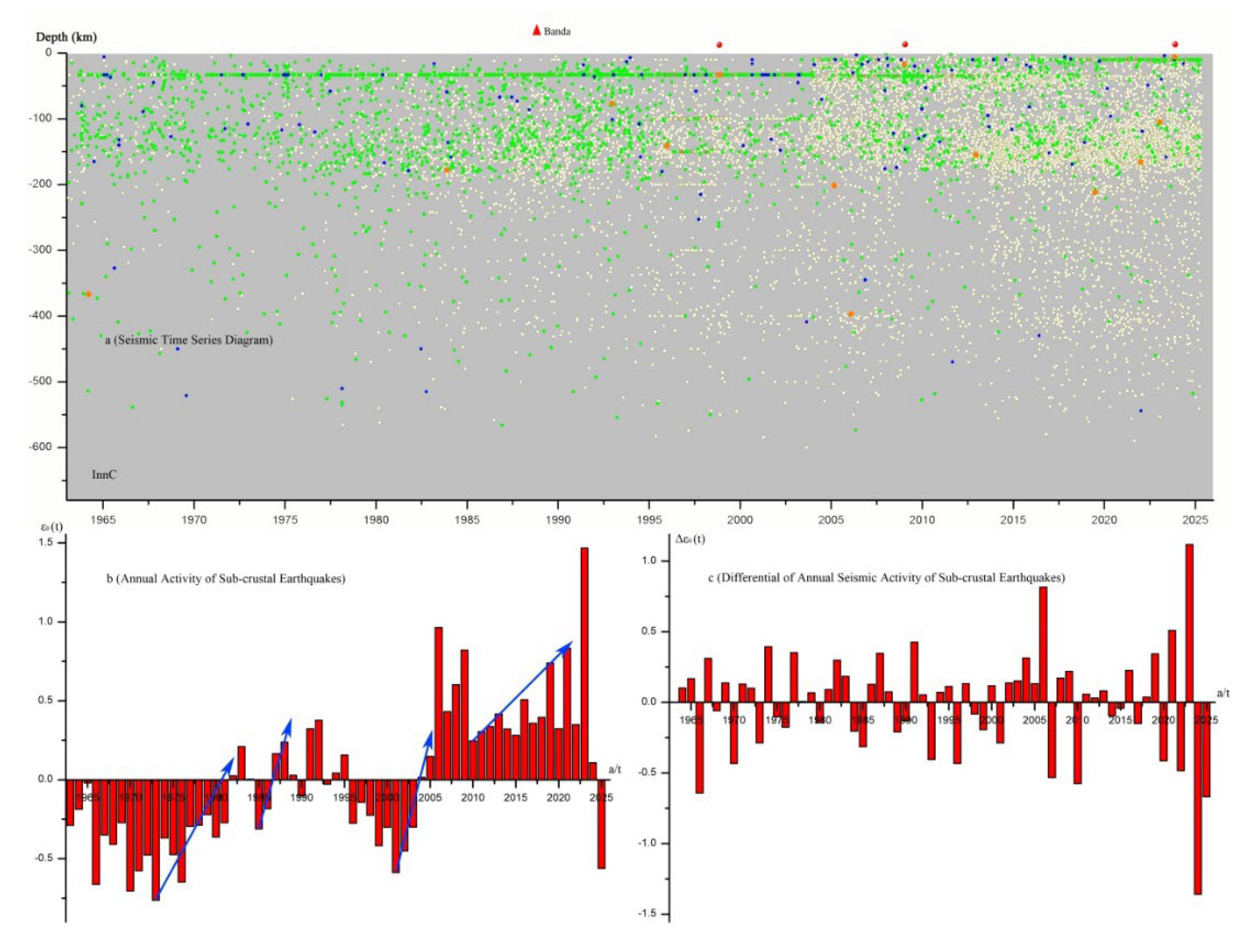 Preprints 174968 g005