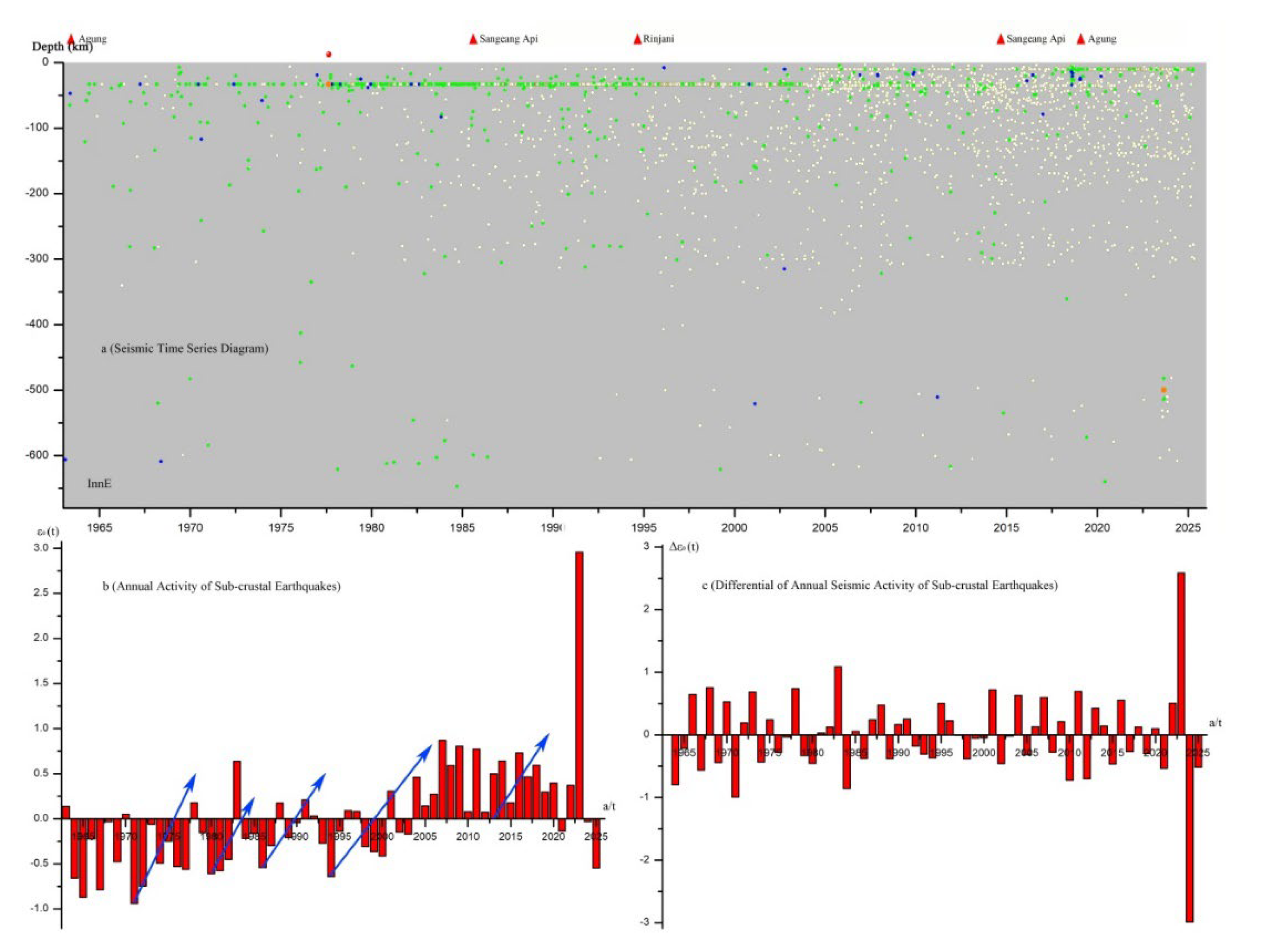 Preprints 174968 g006