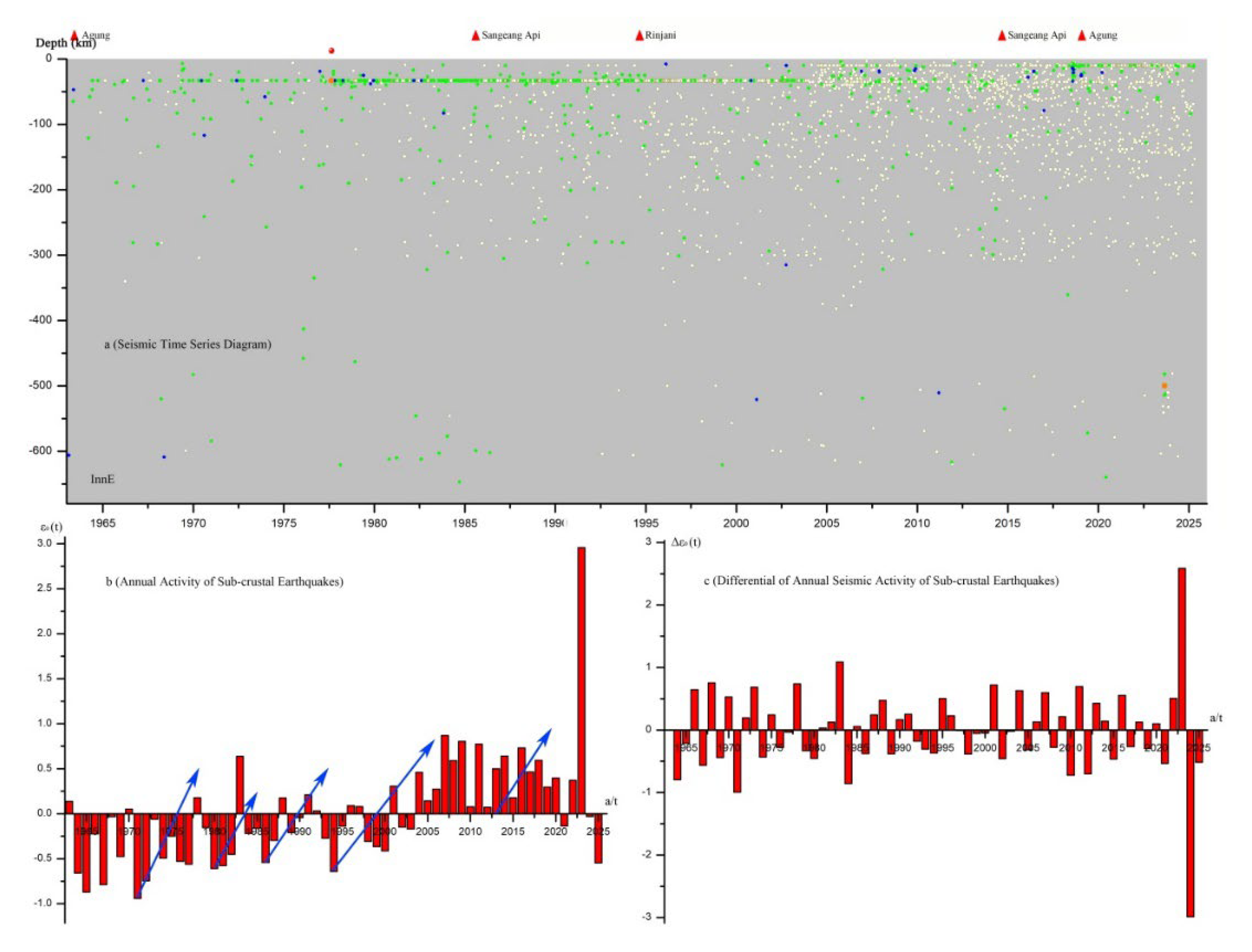 Preprints 174968 g007