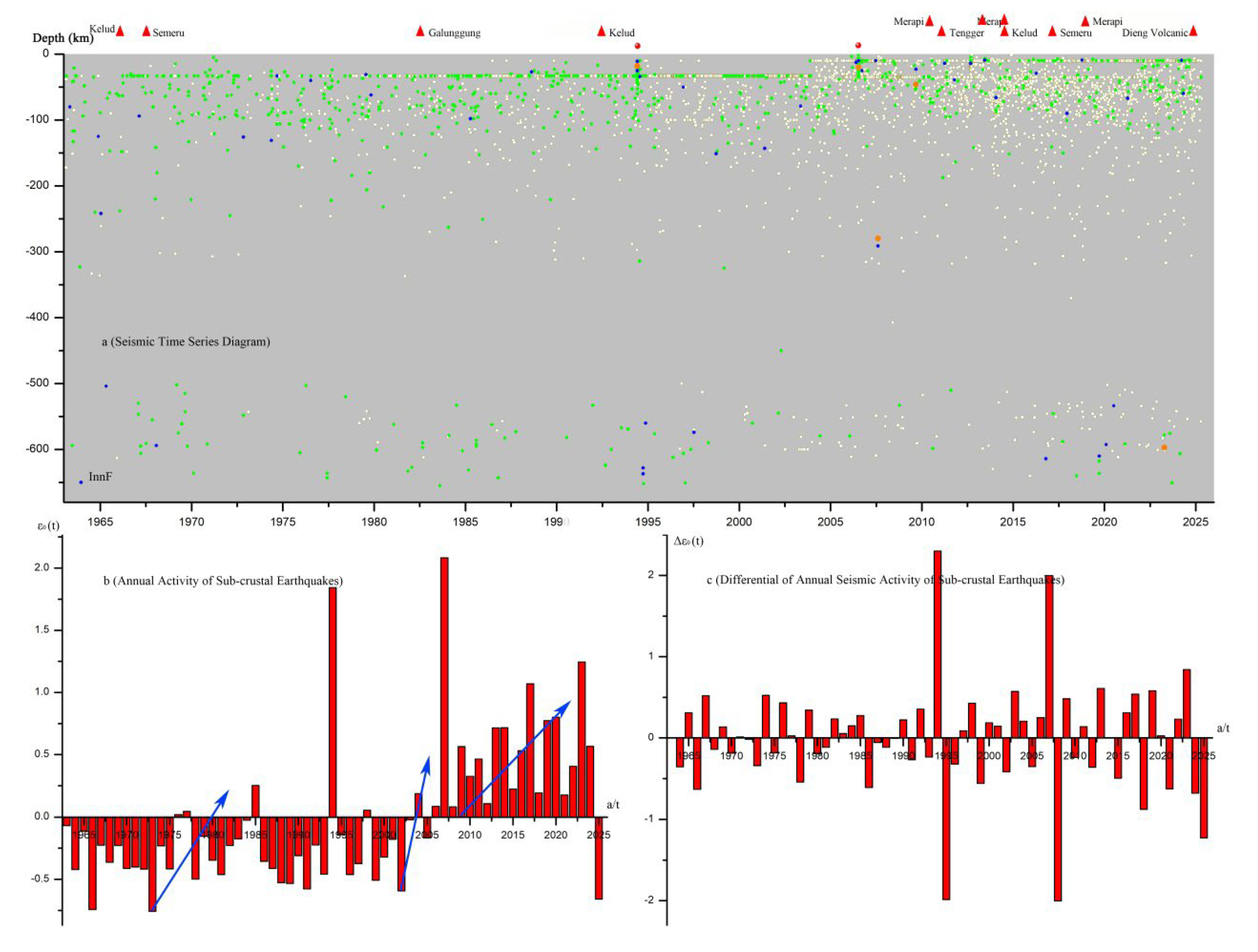 Preprints 174968 g008