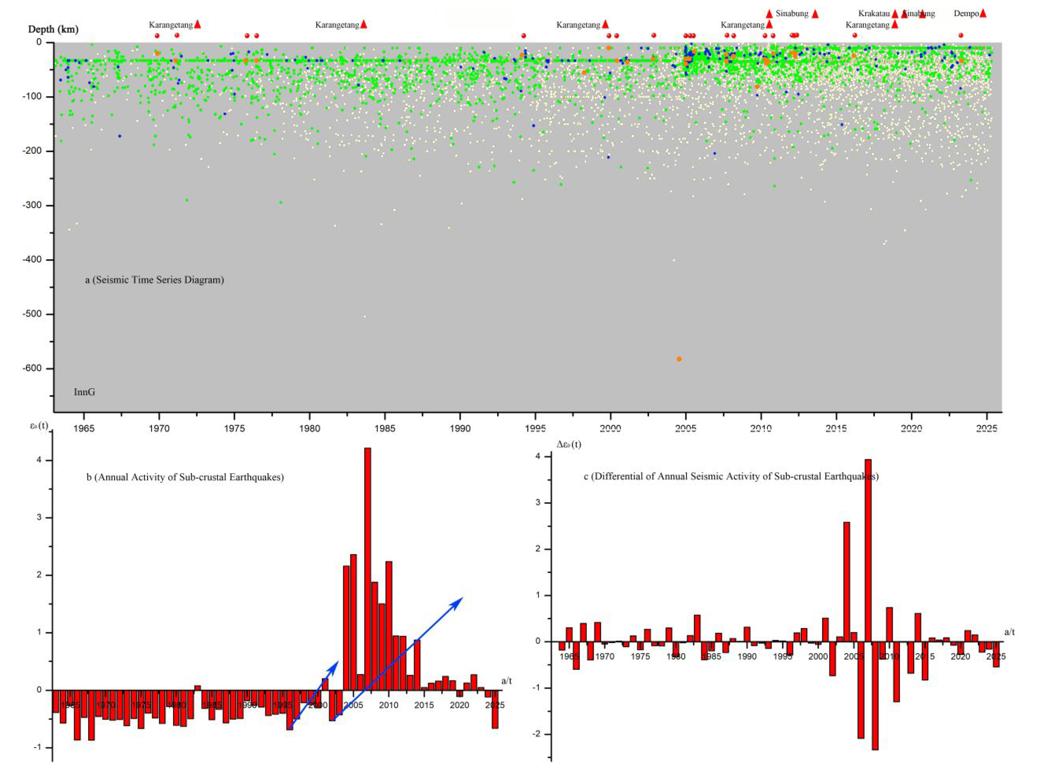 Preprints 174968 g009