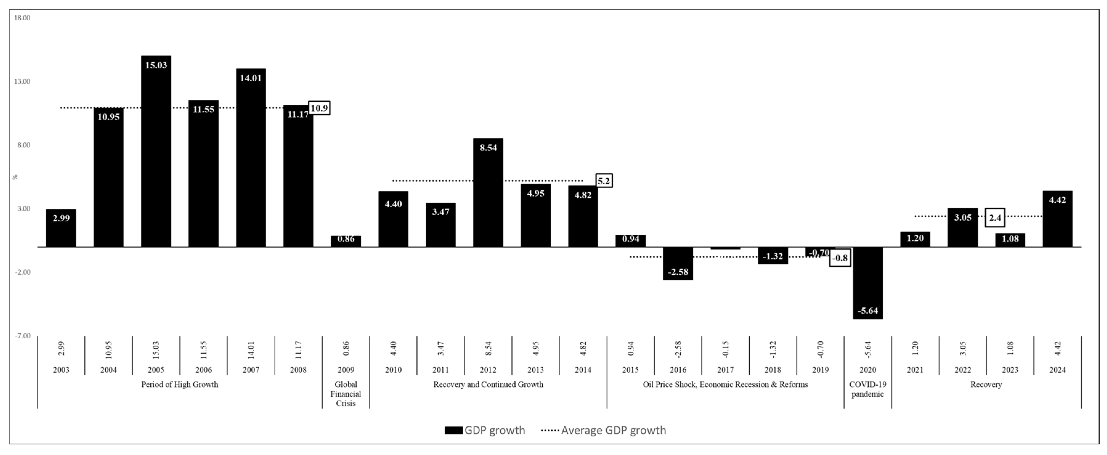 Preprints 153642 g001
