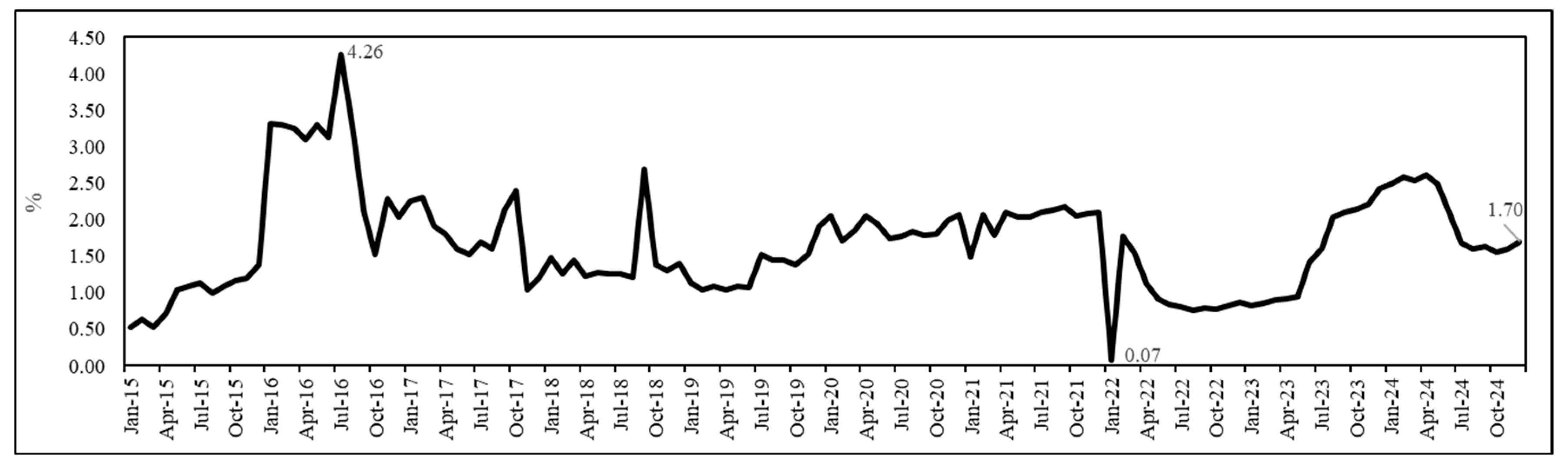 Preprints 153642 g002