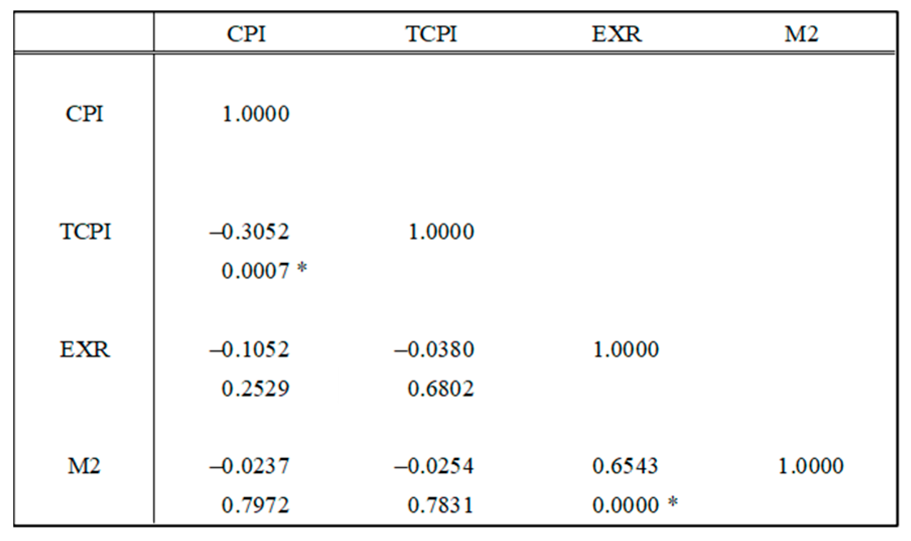 Preprints 153642 g003