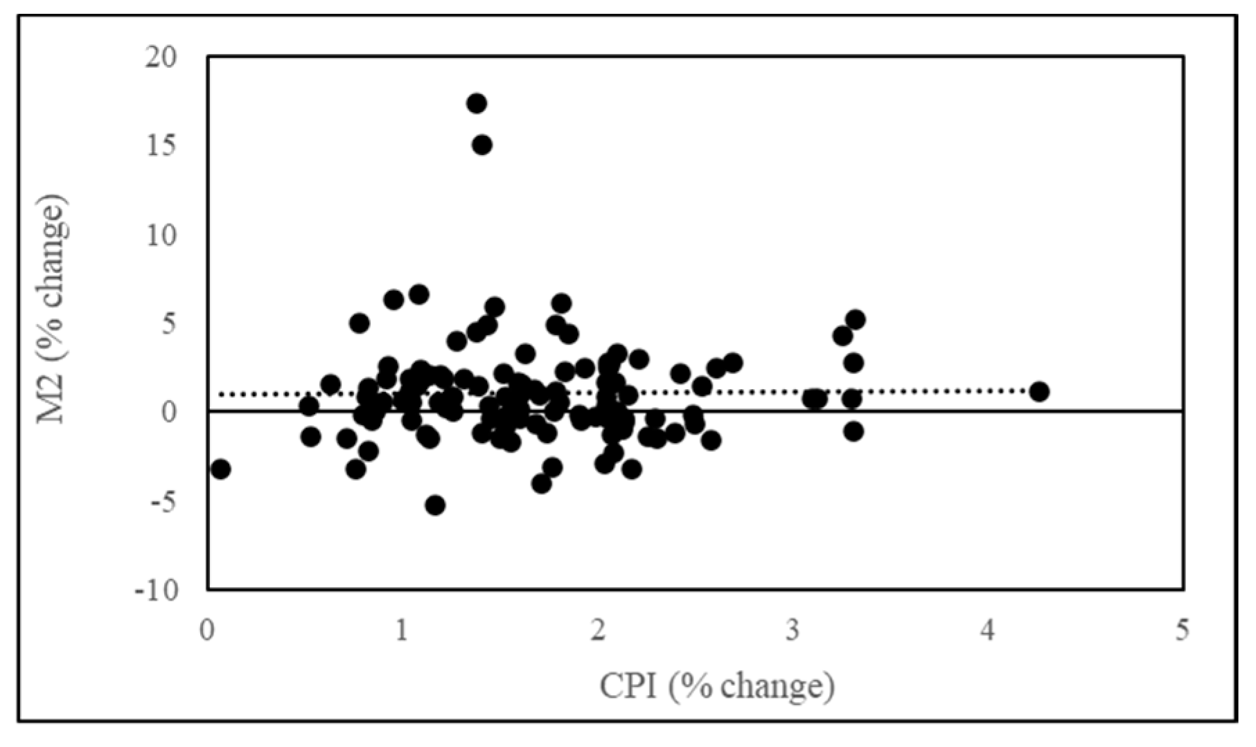 Preprints 153642 g004