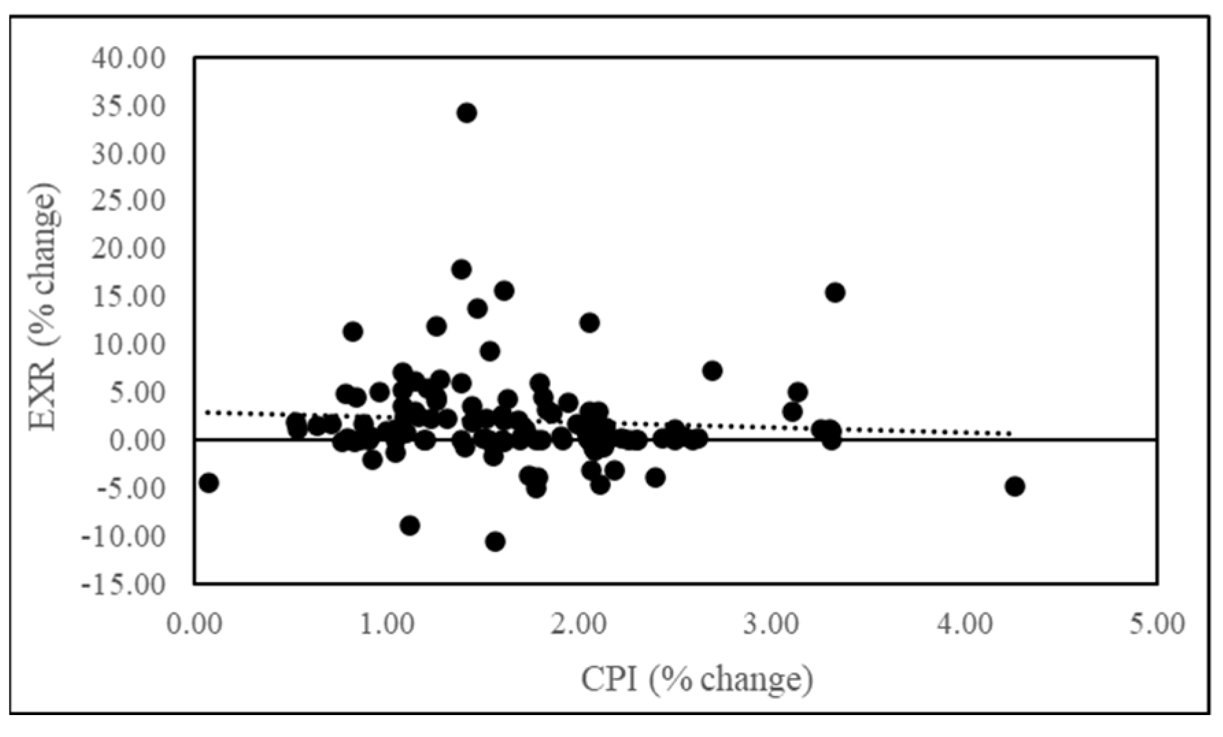 Preprints 153642 g005
