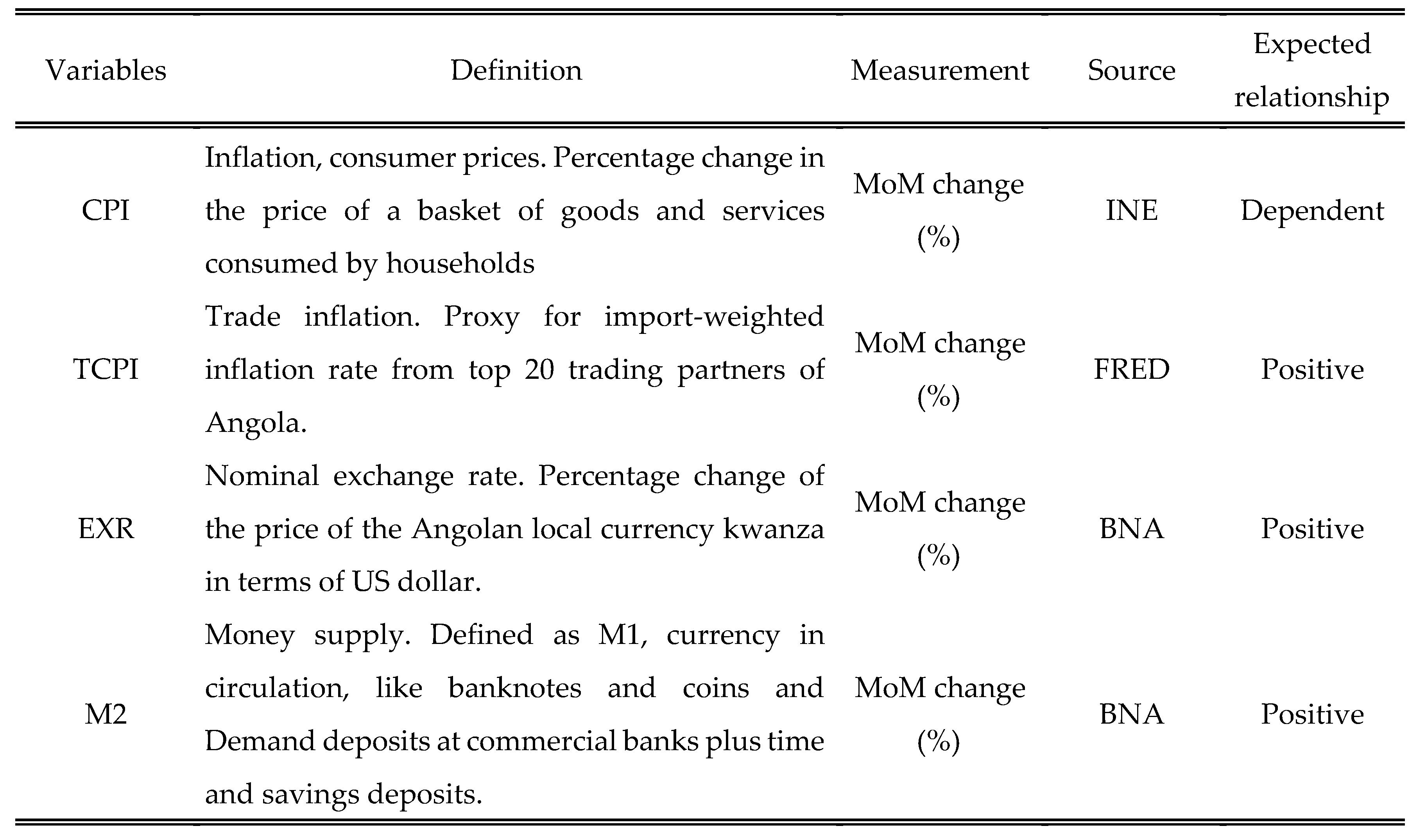 Preprints 153642 g007