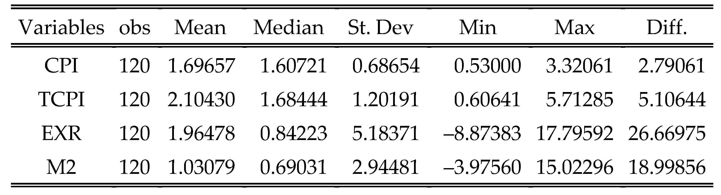 Preprints 153642 g008