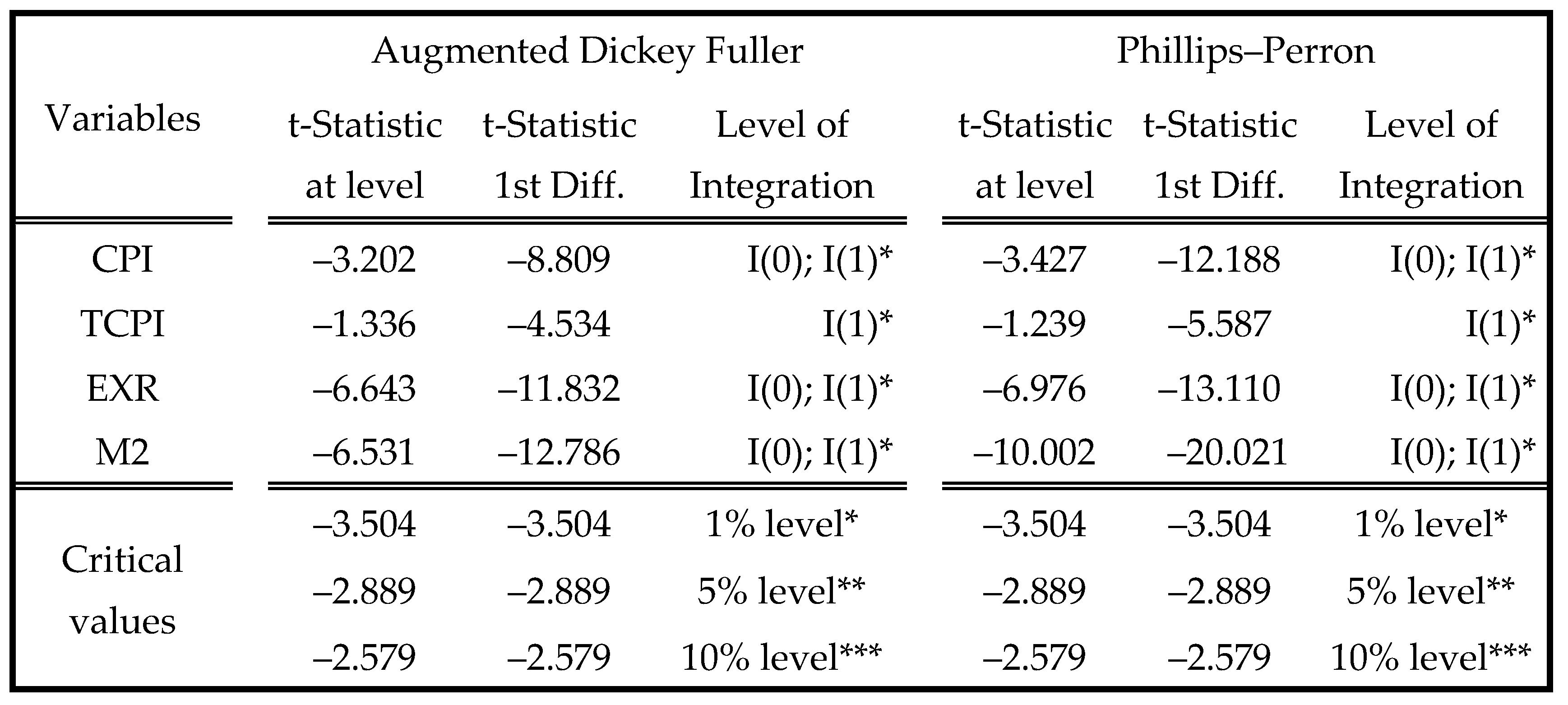 Preprints 153642 g009