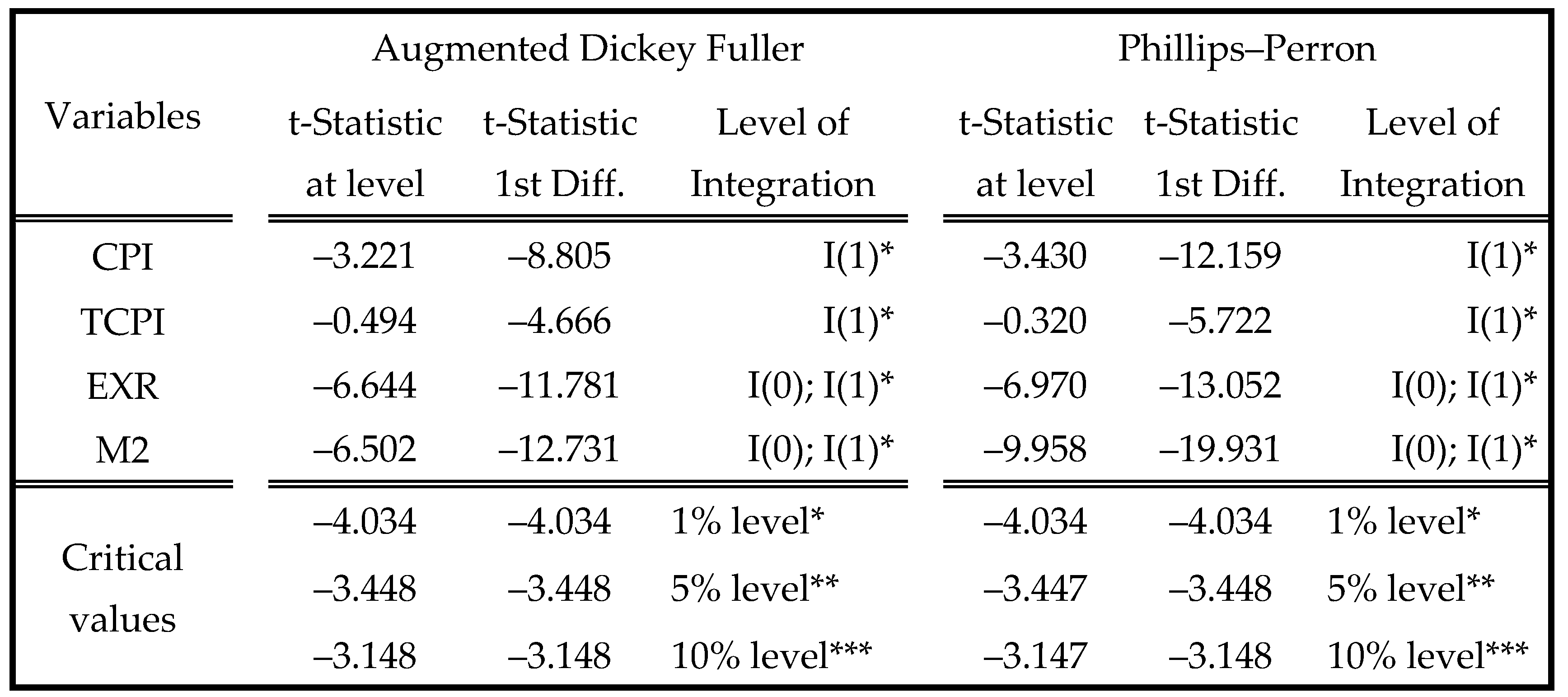 Preprints 153642 g010