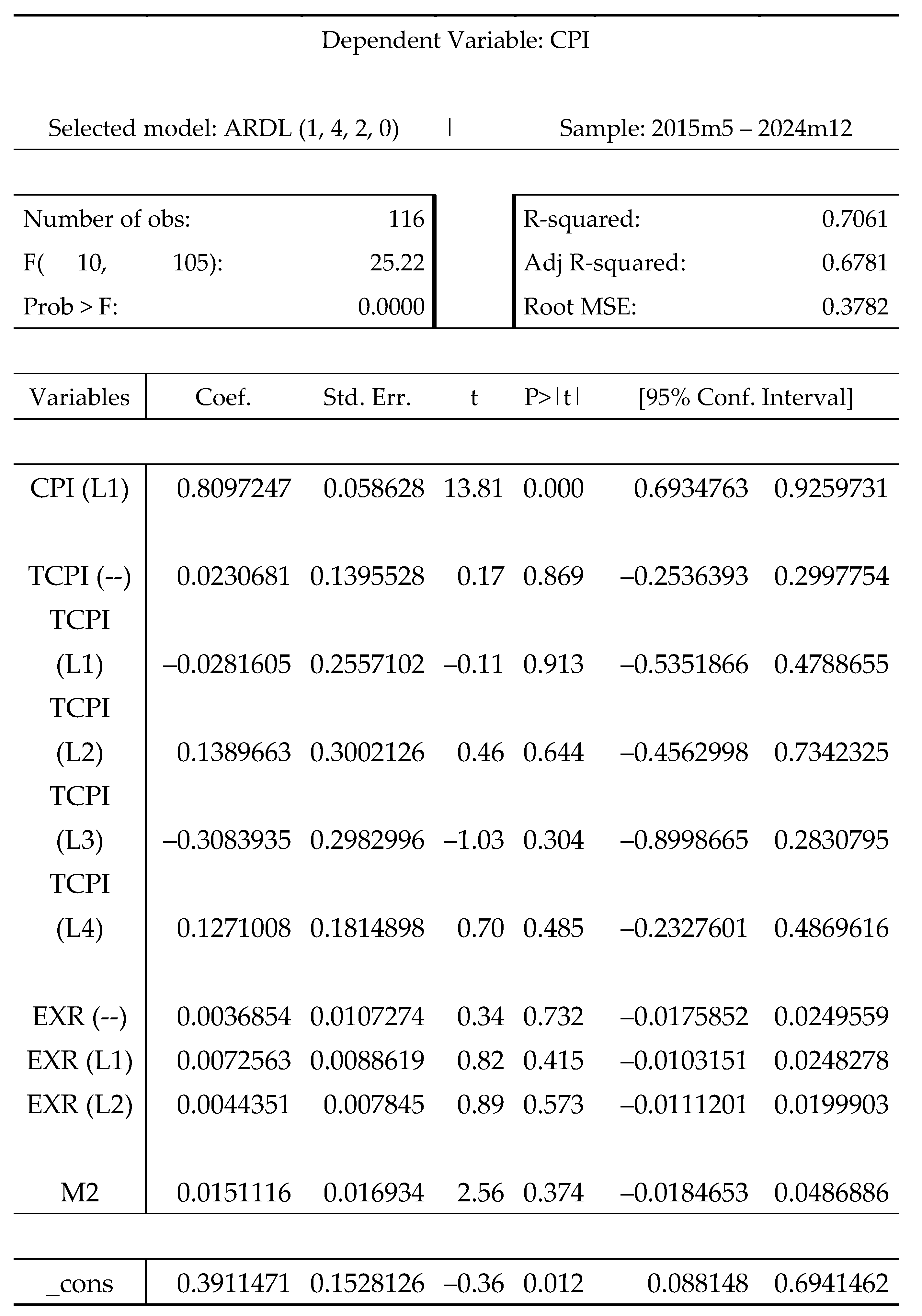 Preprints 153642 g012