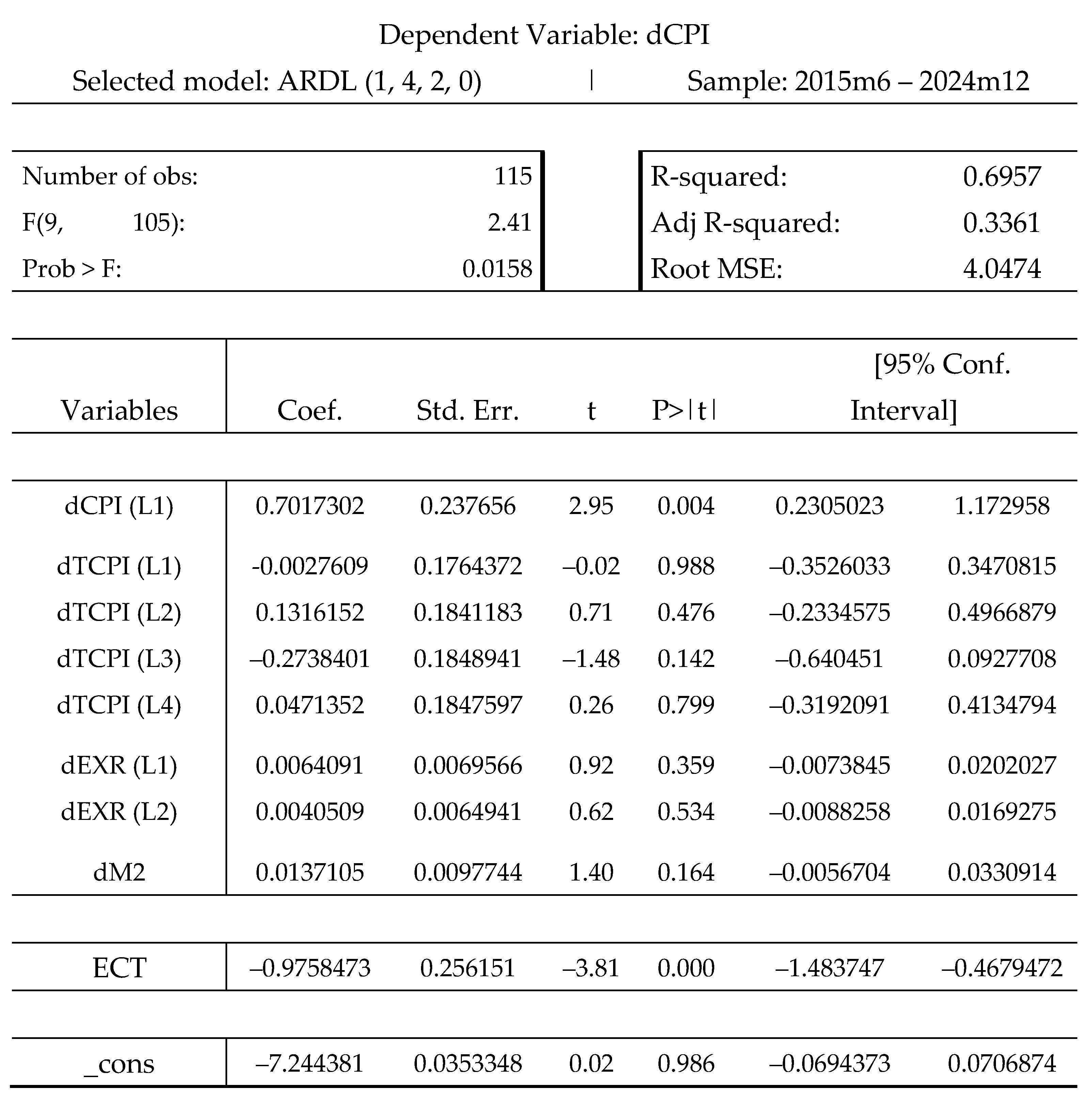 Preprints 153642 g013