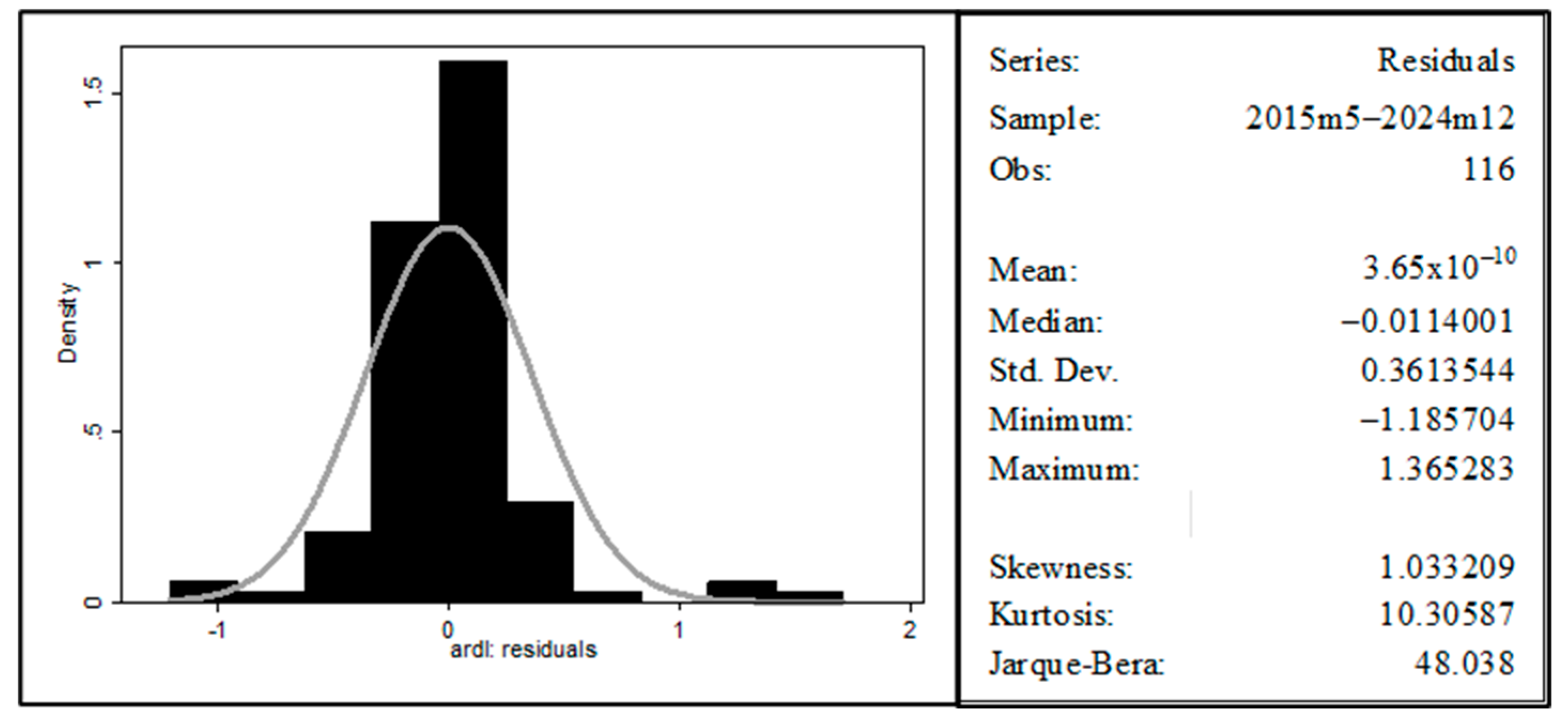 Preprints 153642 g014