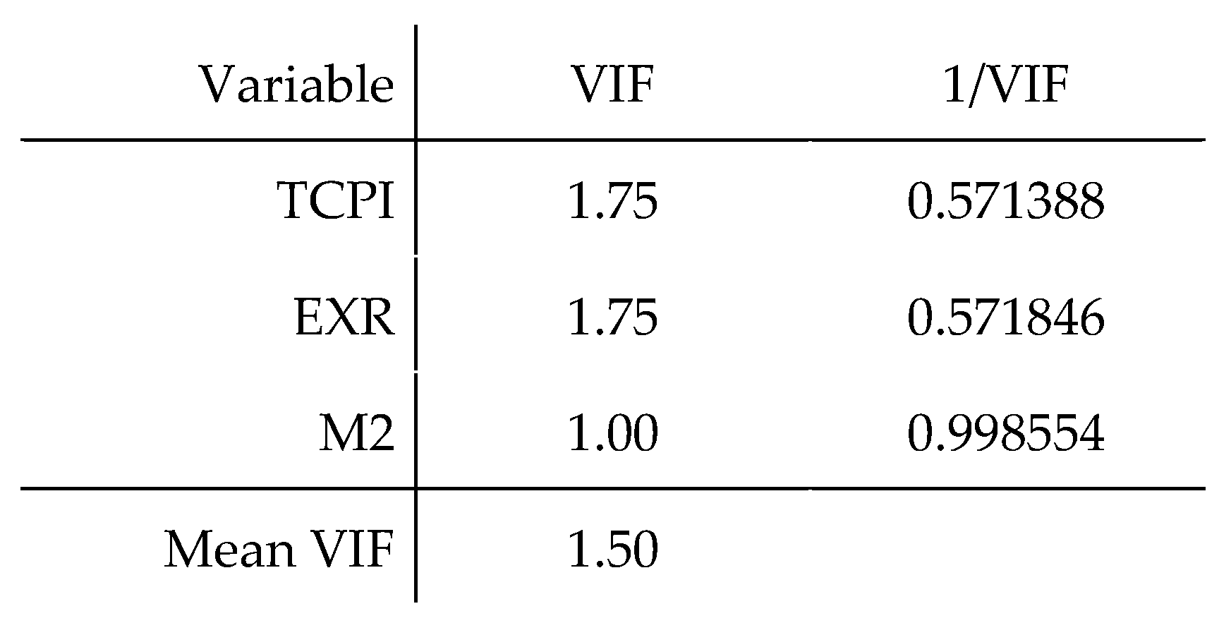Preprints 153642 g015