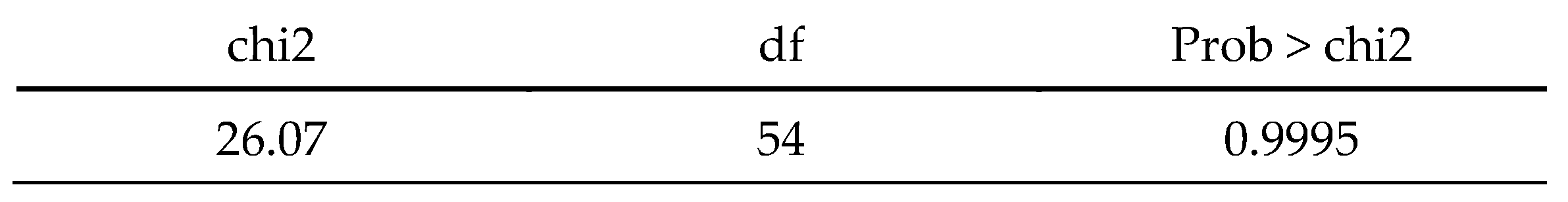 Preprints 153642 g017