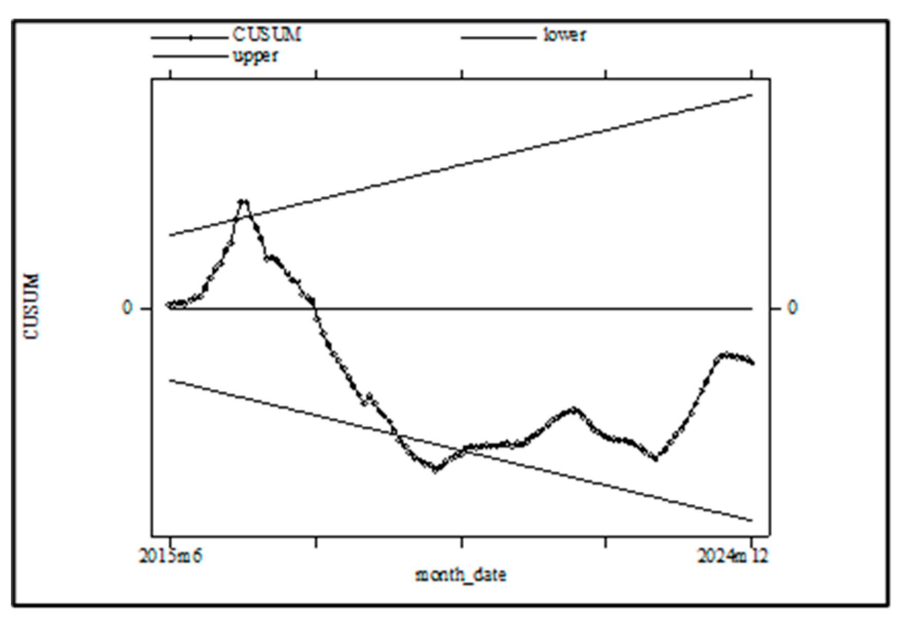 Preprints 153642 g018