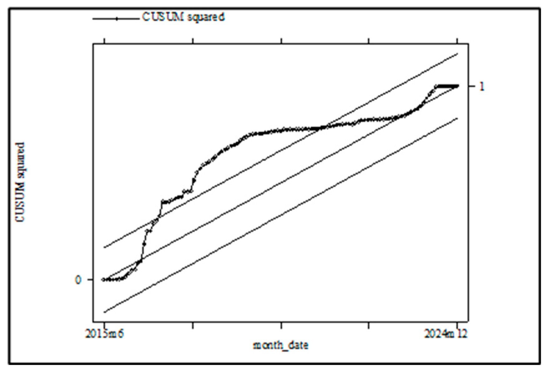 Preprints 153642 g019